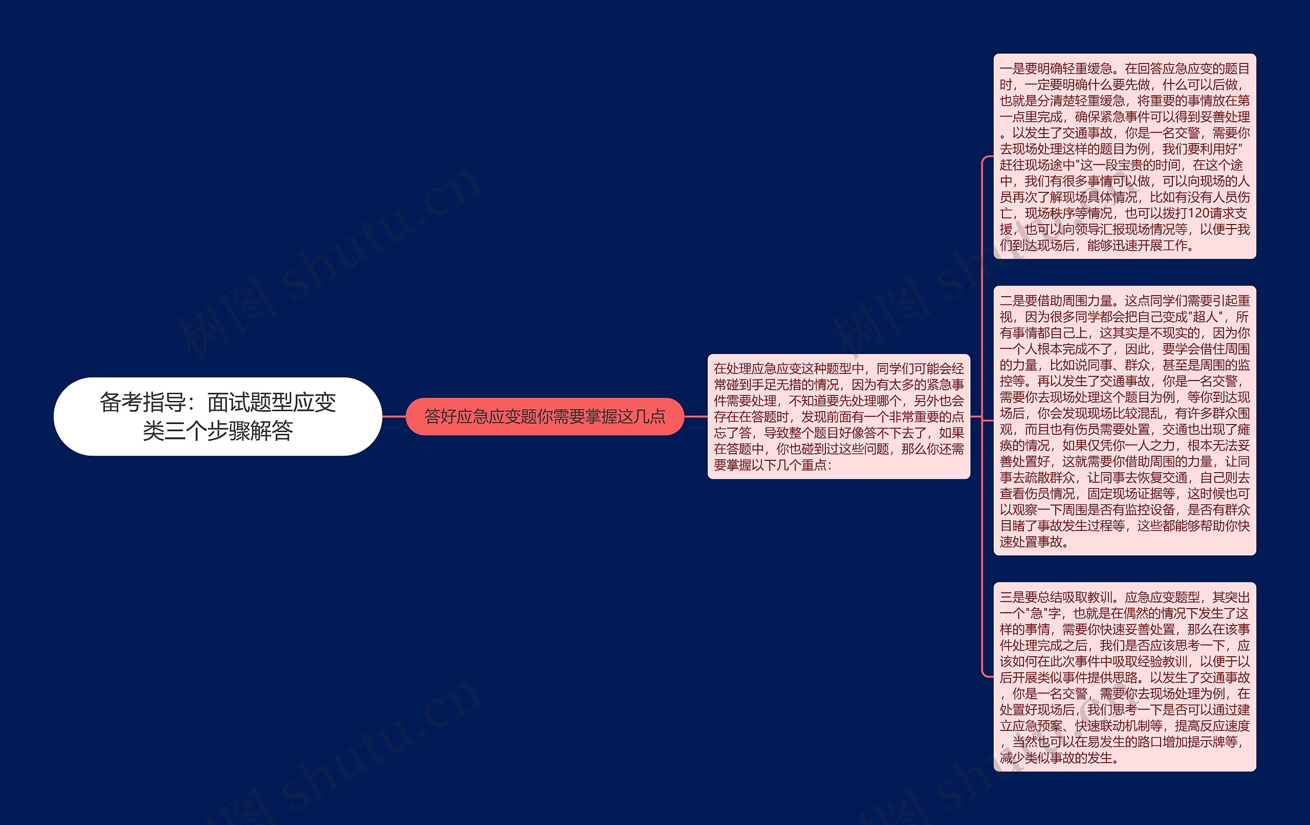 备考指导：面试题型应变类三个步骤解答思维导图