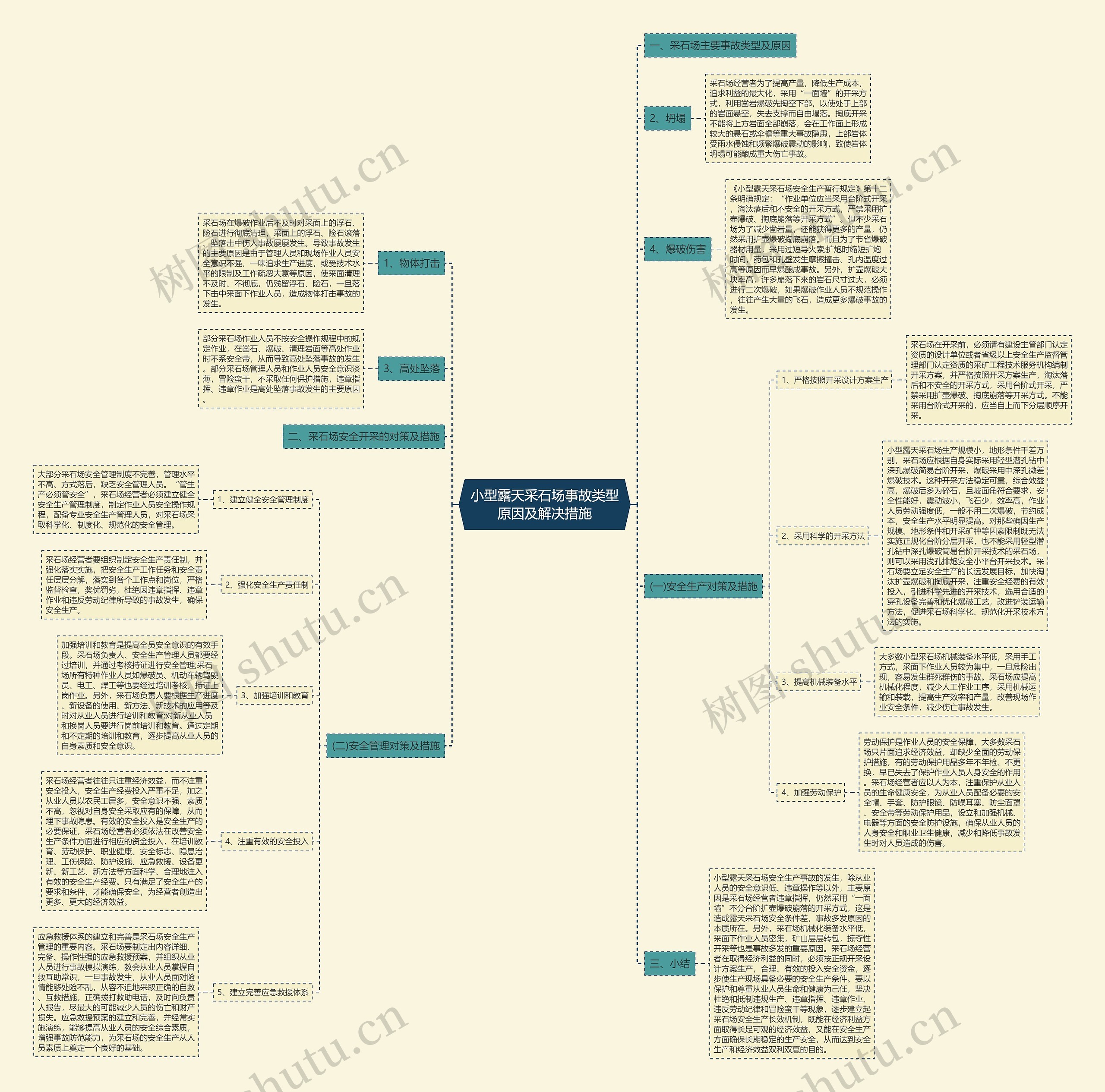 小型露天采石场事故类型原因及解决措施 小型露天采石场事故类型原因及解决措施