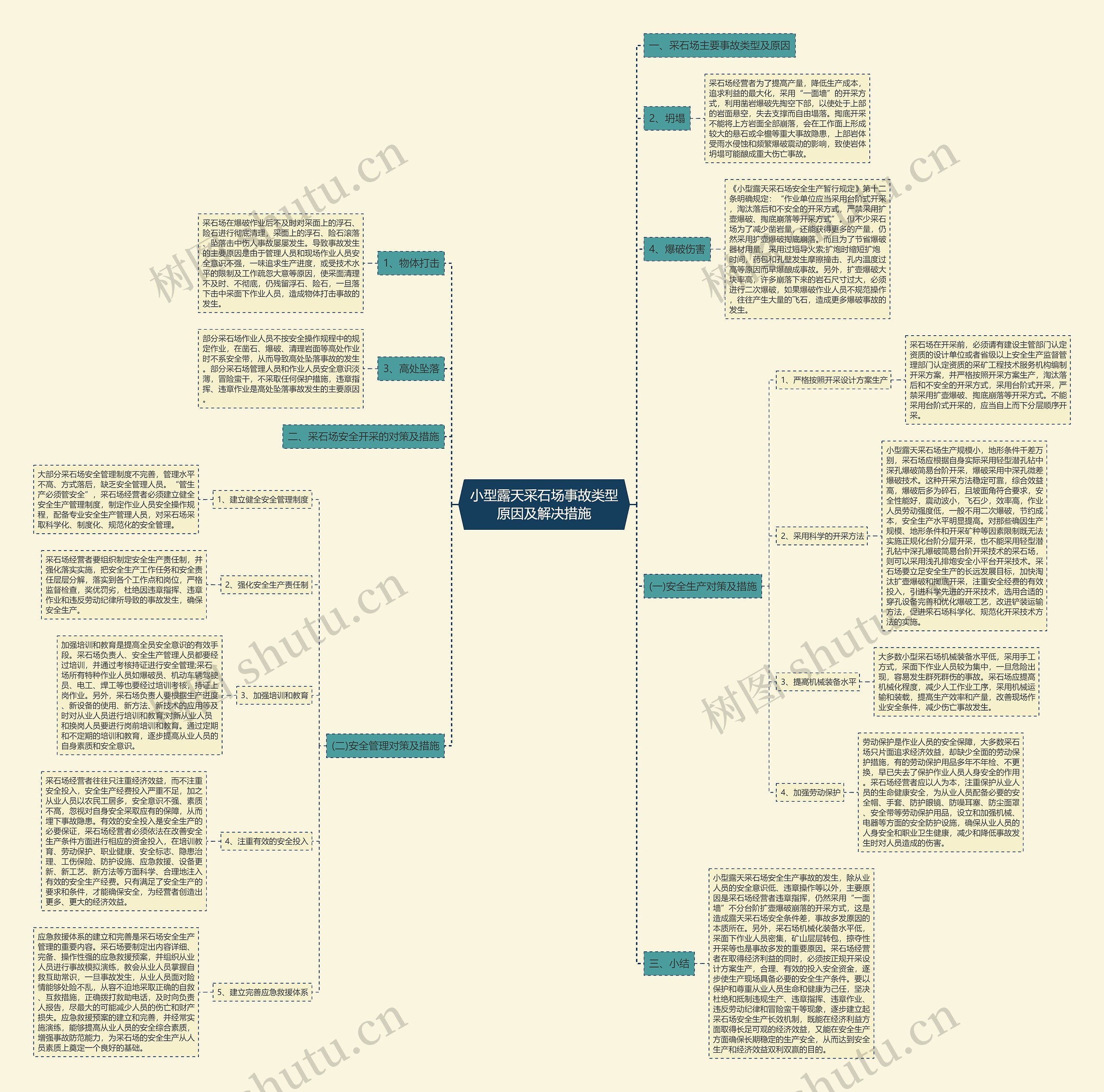 小型露天采石场事故类型原因及解决措施思维导图