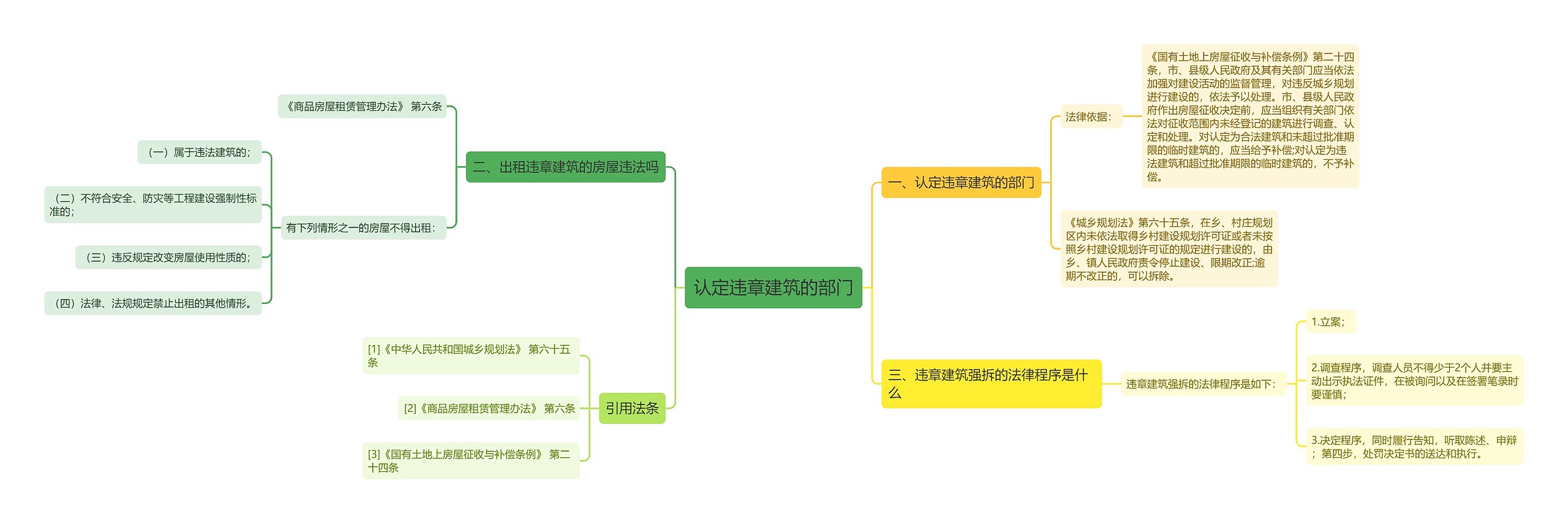认定违章建筑的部门