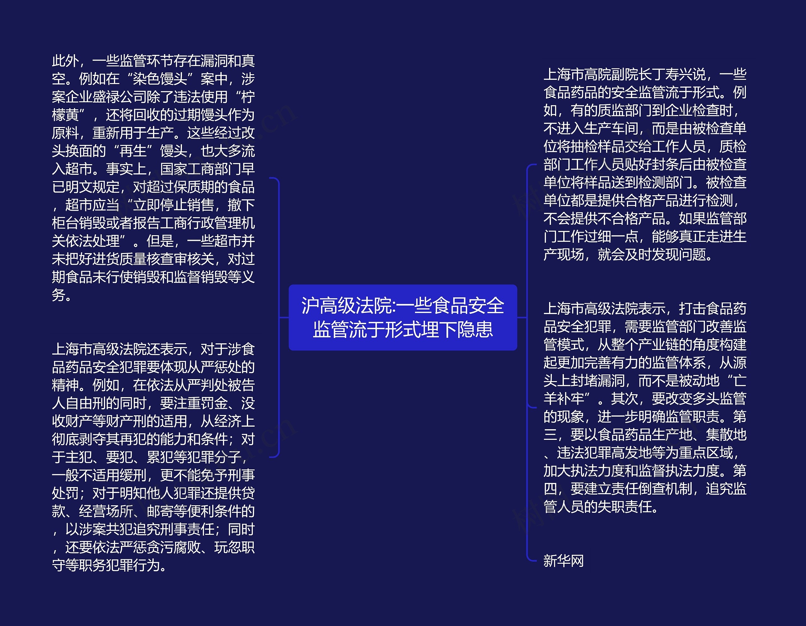 沪高级法院:一些食品安全监管流于形式埋下隐患思维导图