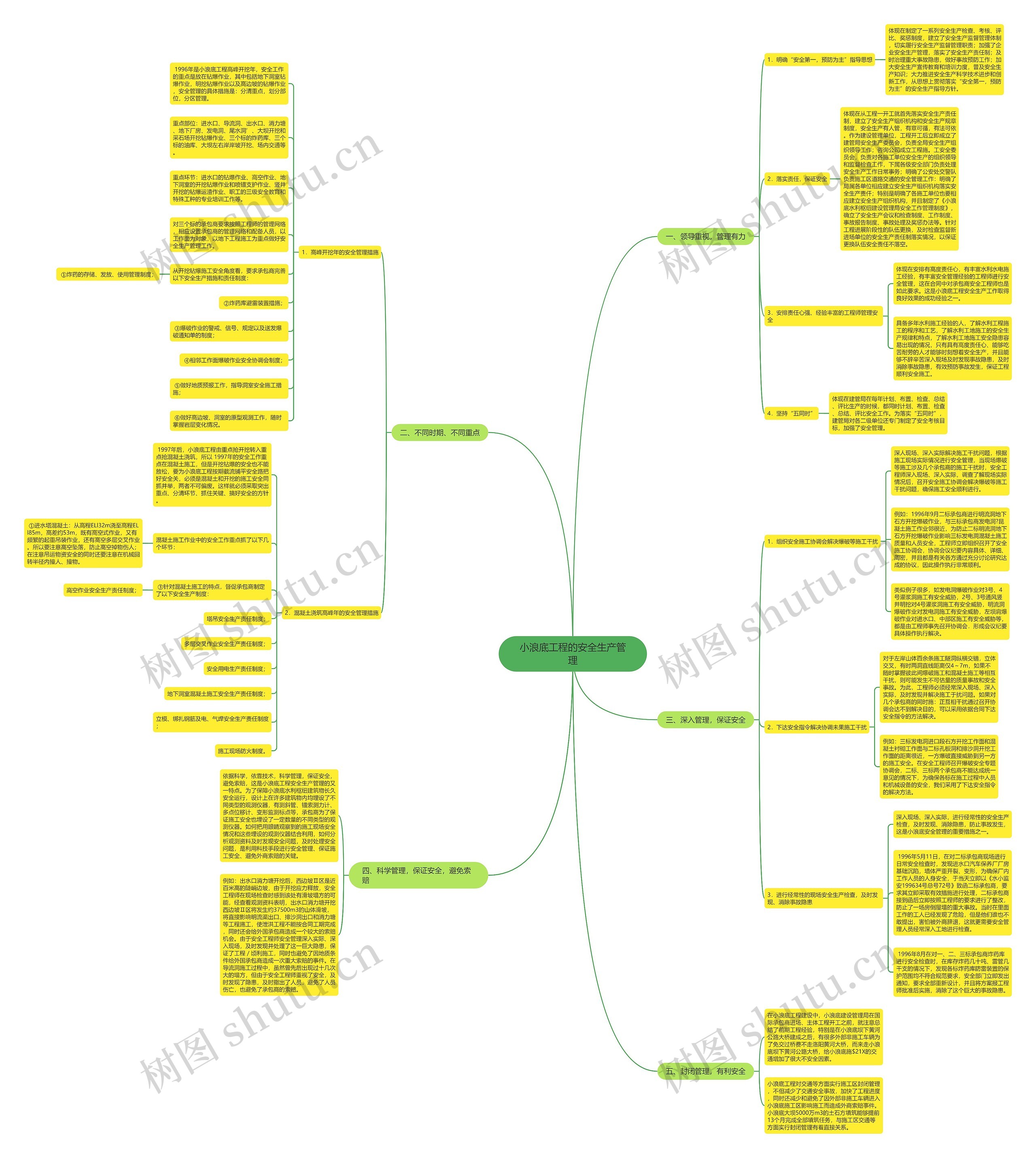小浪底工程的安全生产管理 小浪底工程的安全生产管理