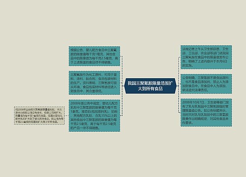 我国三聚氰胺限量范围扩大到所有食品