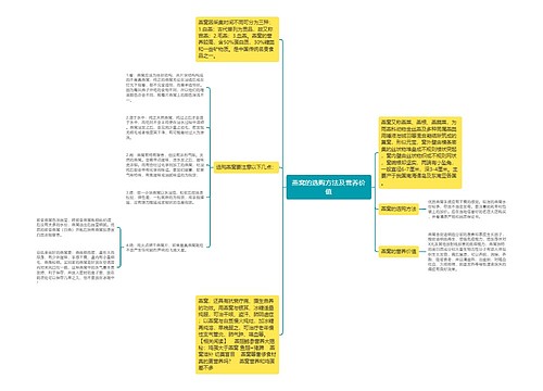 燕窝的选购方法及营养价值