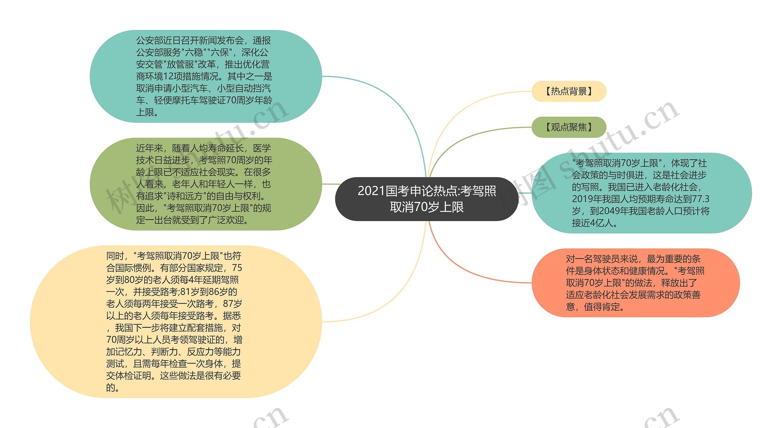 2021国考申论热点:考驾照取消70岁上限