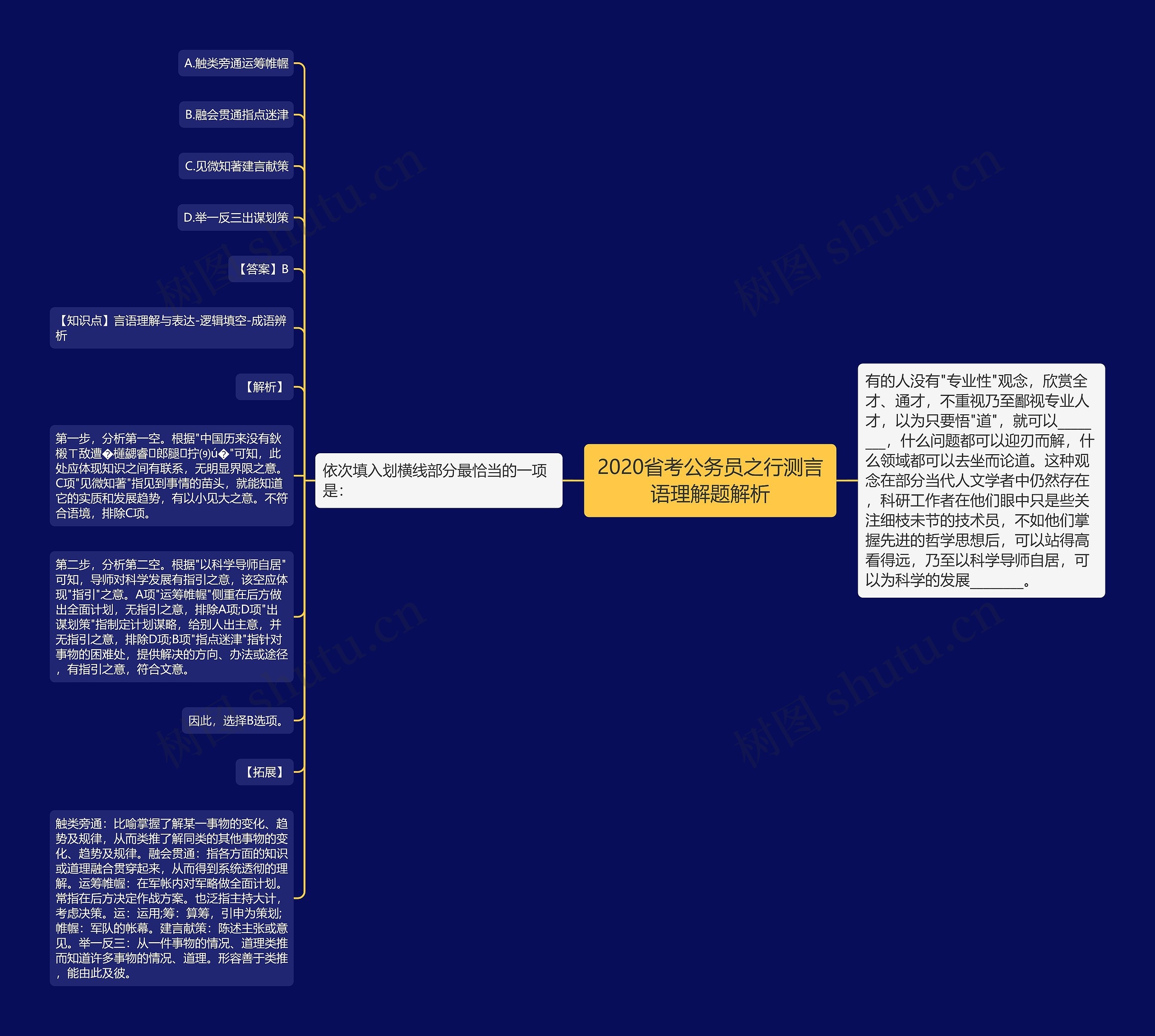 2020省考公务员之行测言语理解题解析思维导图