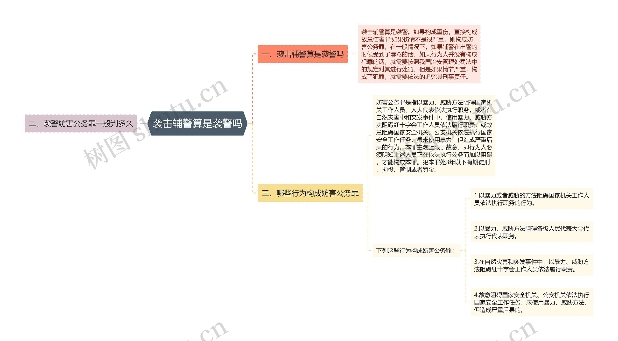 袭击辅警算是袭警吗思维导图