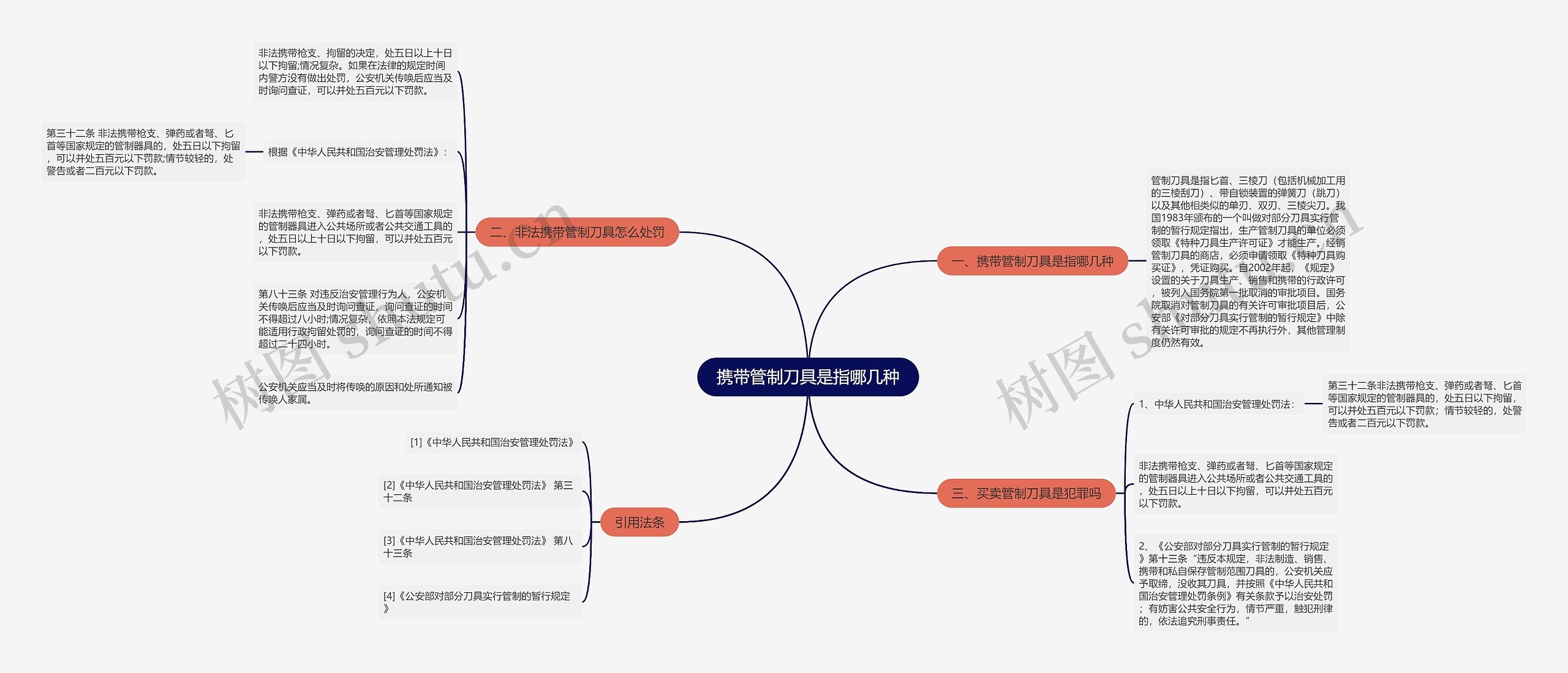 携带管制刀具是指哪几种思维导图