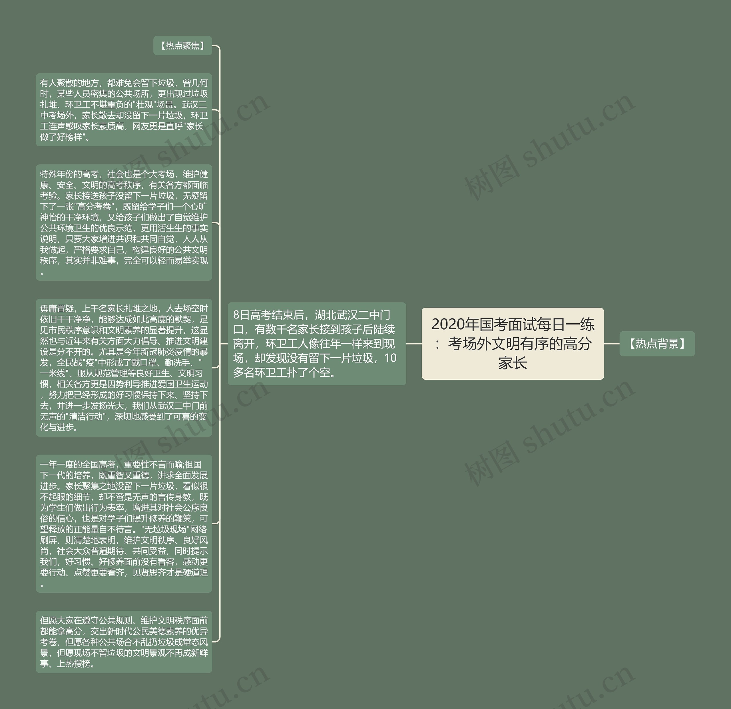 2020年国考面试每日一练：考场外文明有序的高分家长