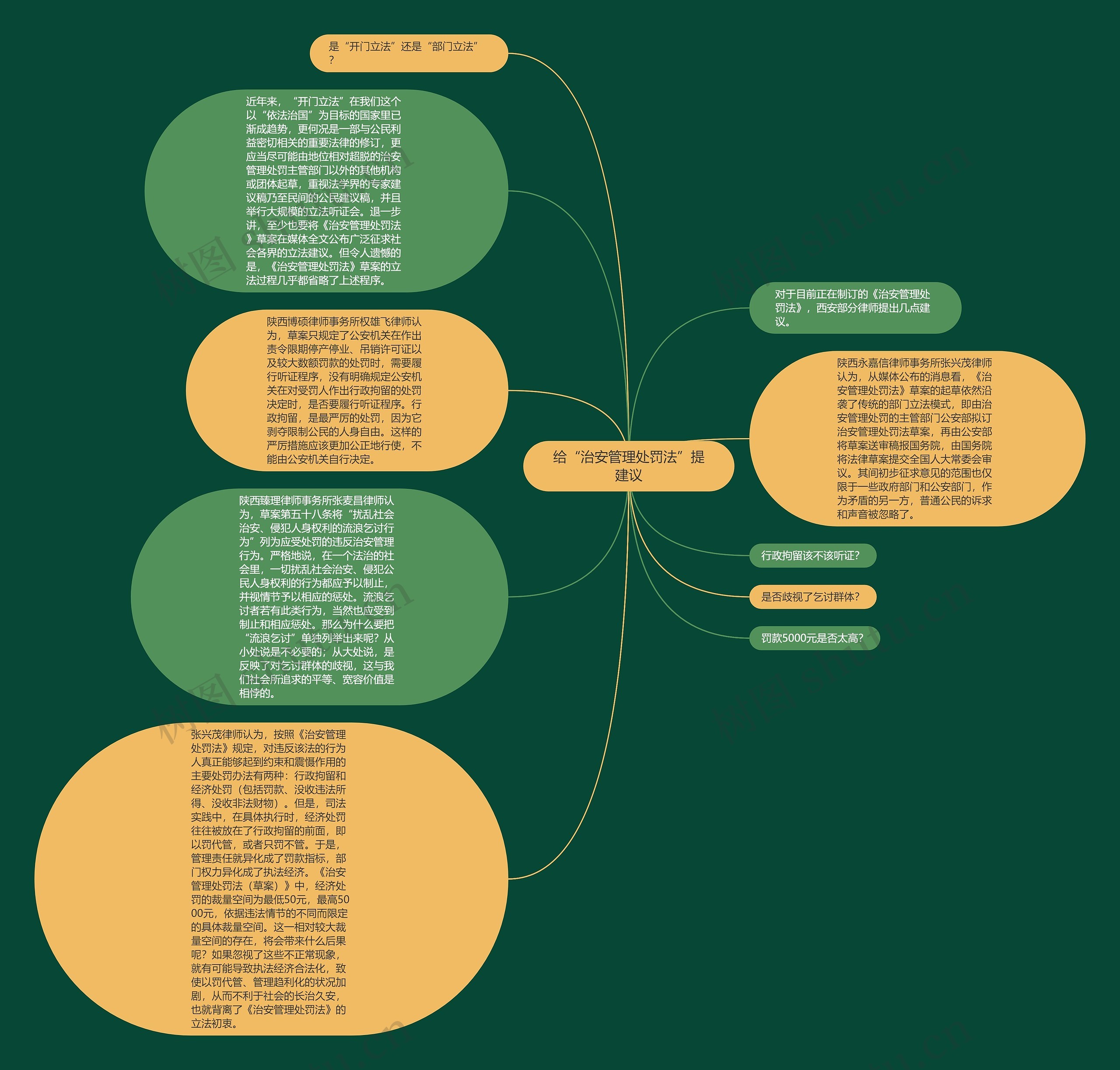 给“治安管理处罚法”提建议思维导图