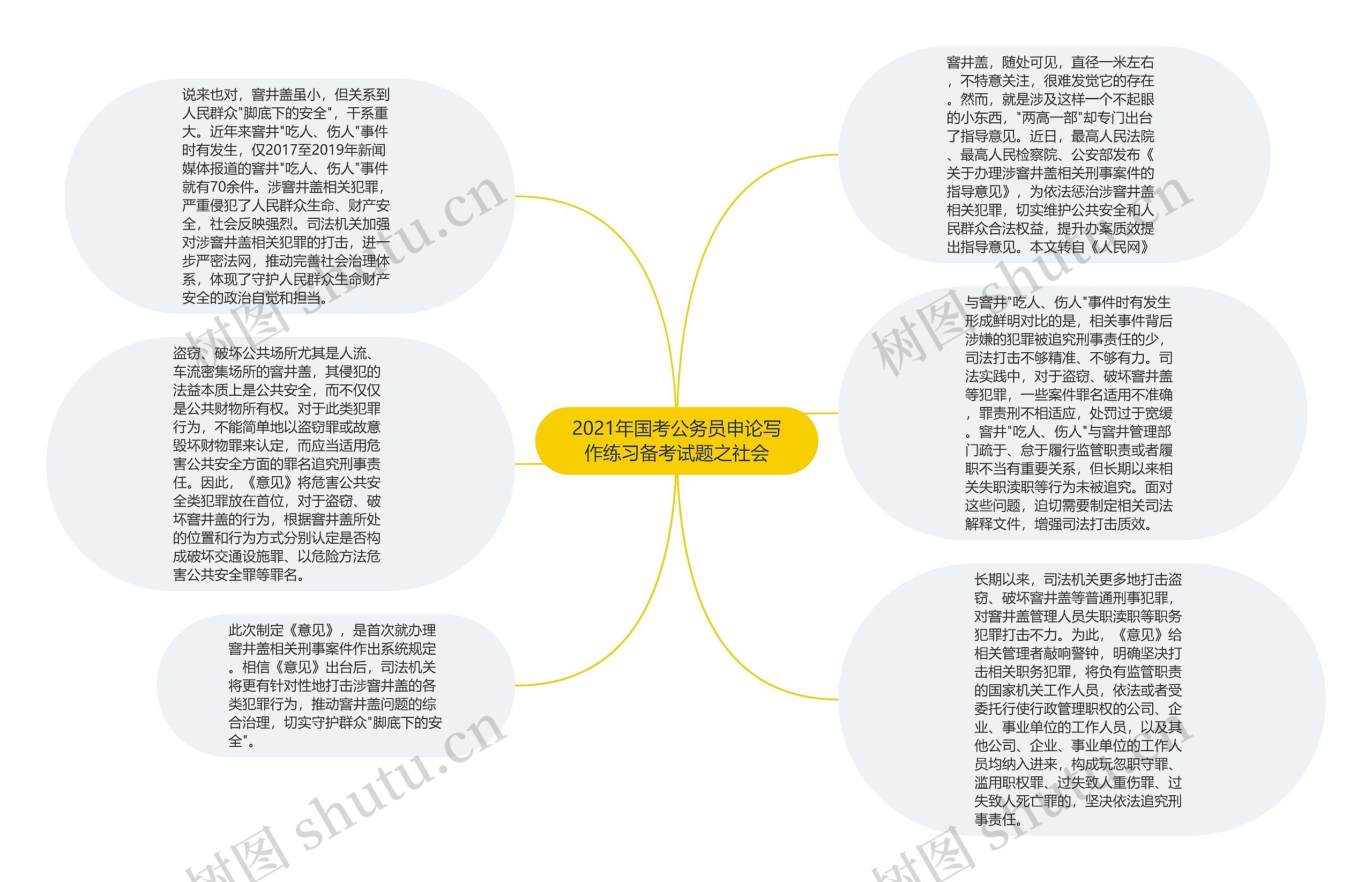 2021年国考公务员申论写作练习备考试题之社会