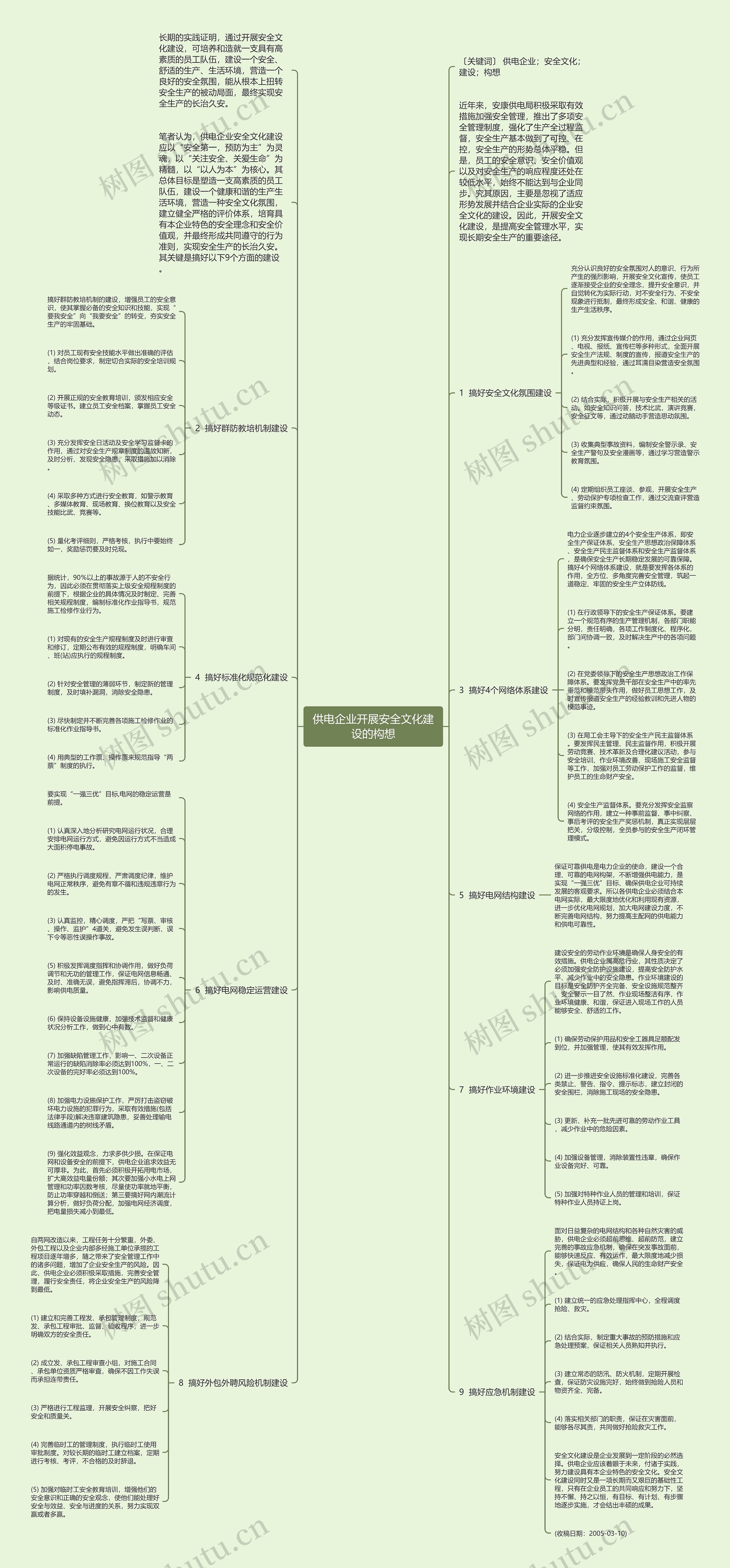 供电企业开展安全文化建设的构想思维导图