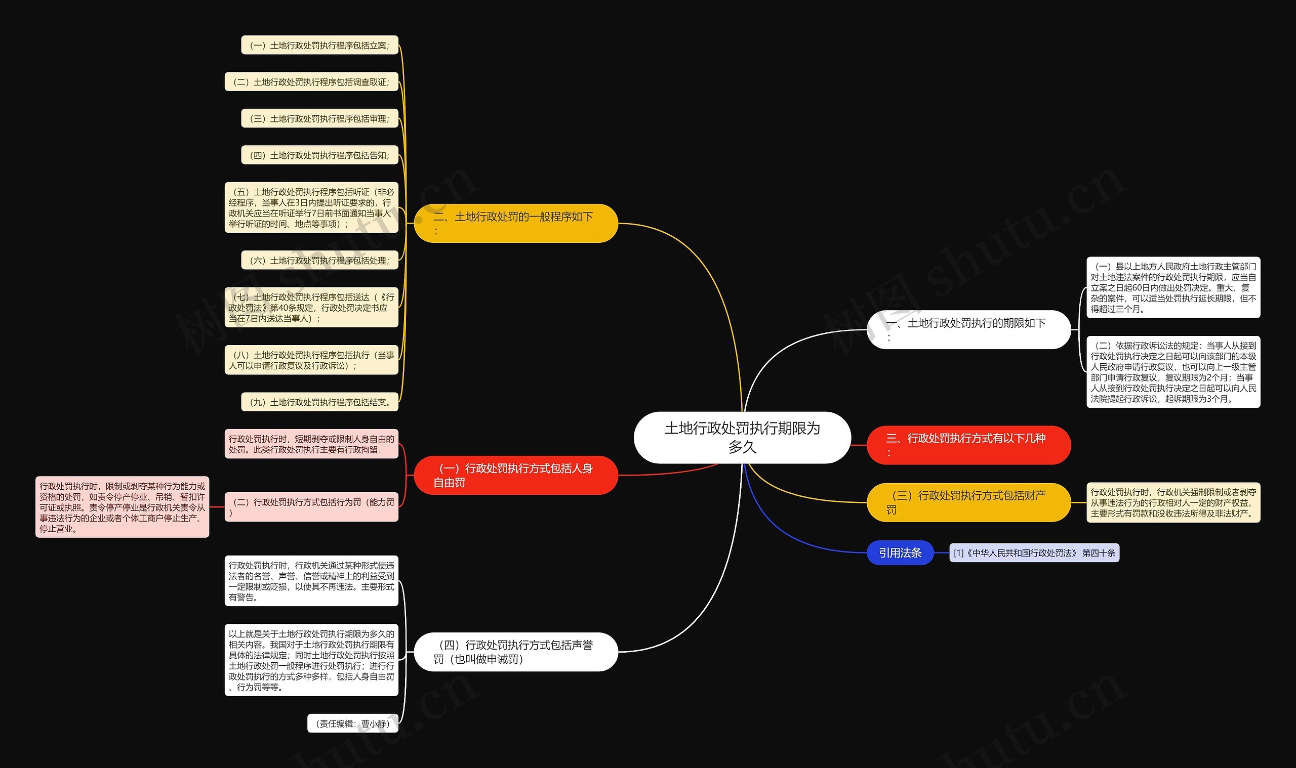 土地行政处罚执行期限为多久 土地行政处罚执行期限为多久