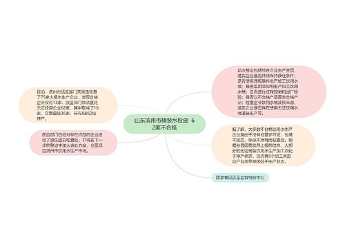 山东滨州市桶装水检查  62家不合格