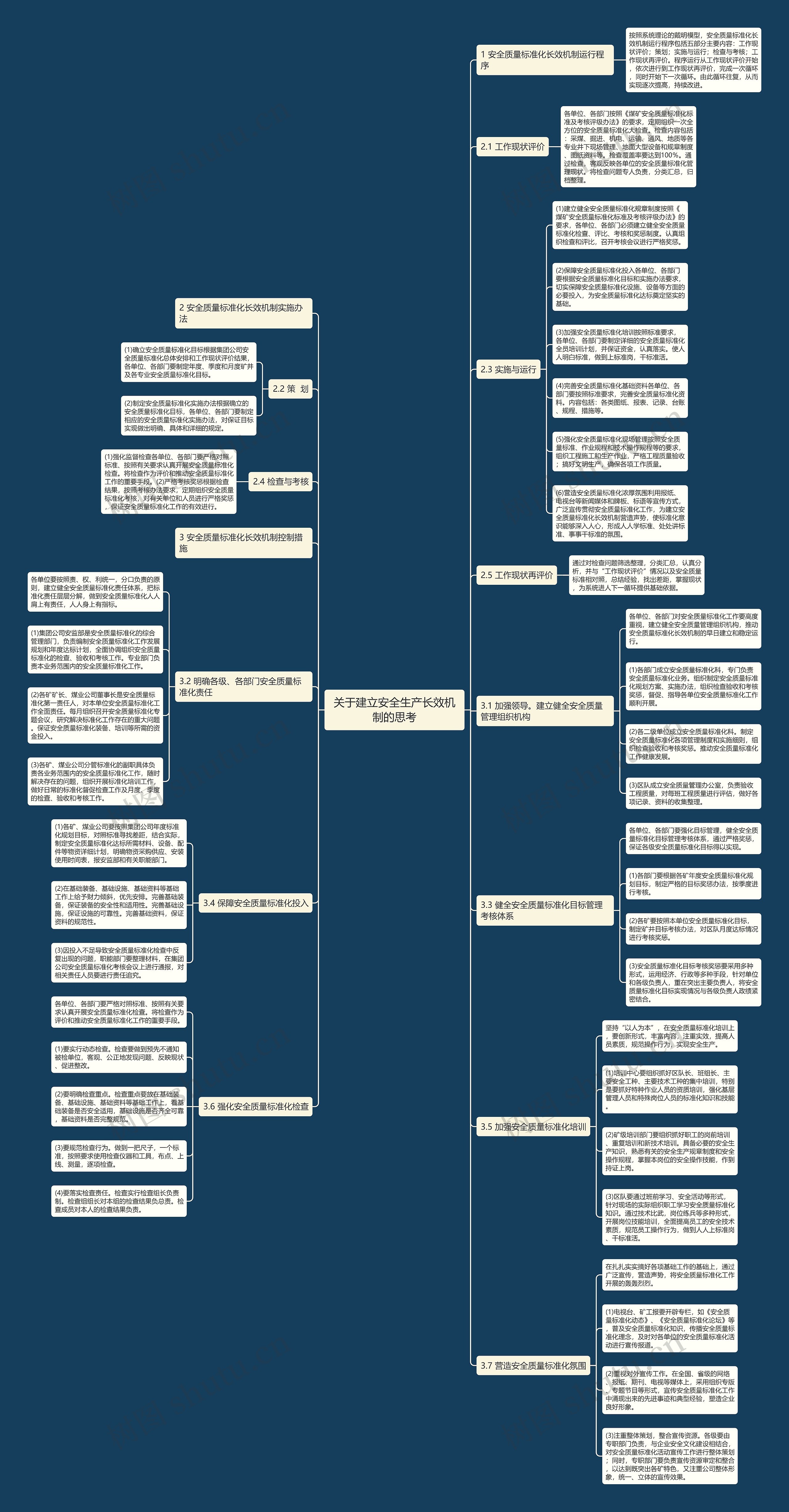 关于建立安全生产长效机制的思考思维导图