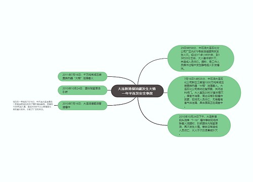 大连新港储油罐发生火情 一年半连发安全事故