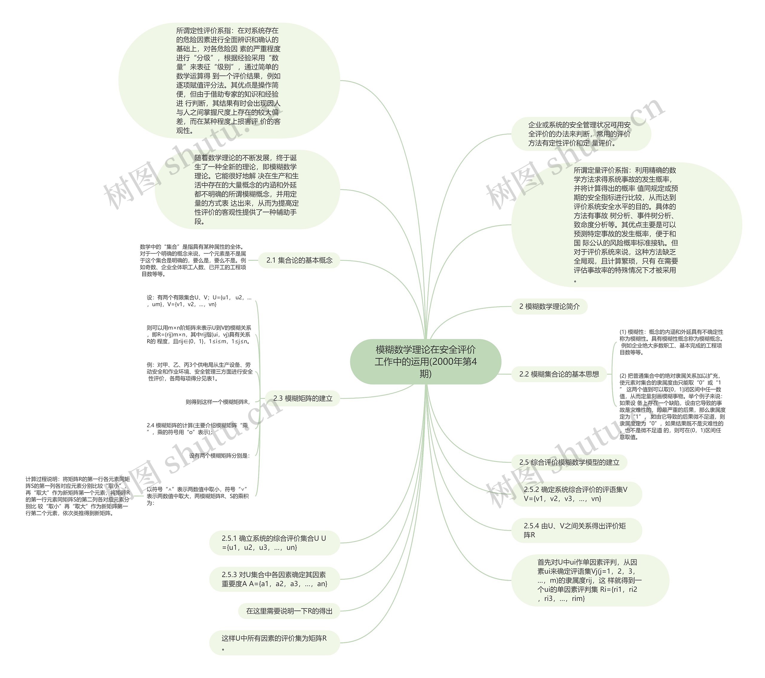 模糊数学理论在安全评价工作中的运用(2000年第4期)思维导图