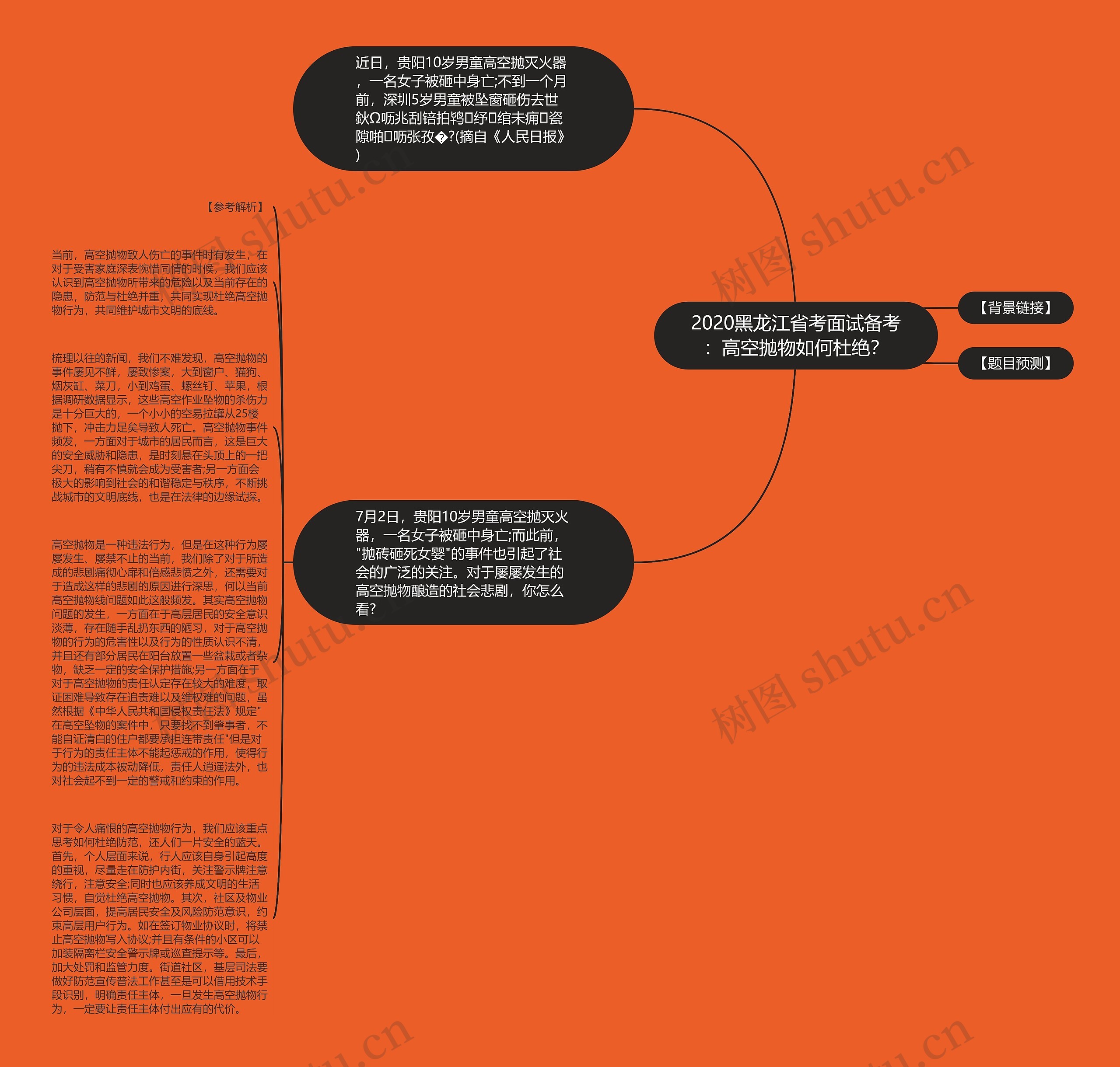 2020黑龙江省考面试备考：高空抛物如何杜绝？