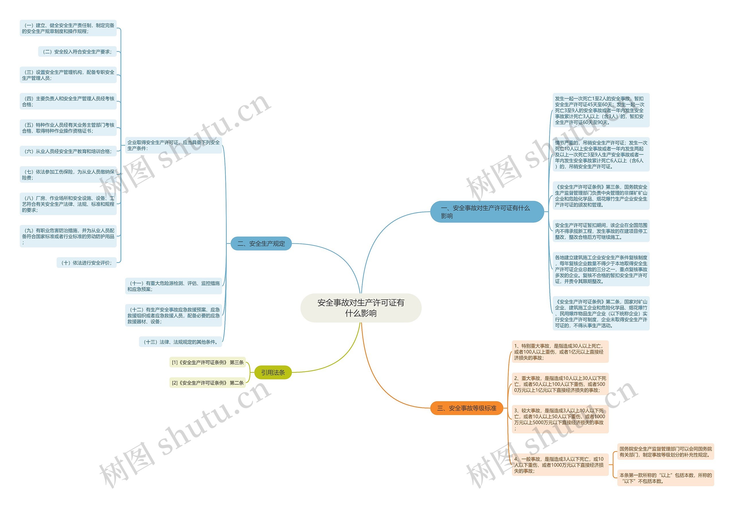 安全事故对生产许可证有什么影响 安全事故对生产许可证有什么影响