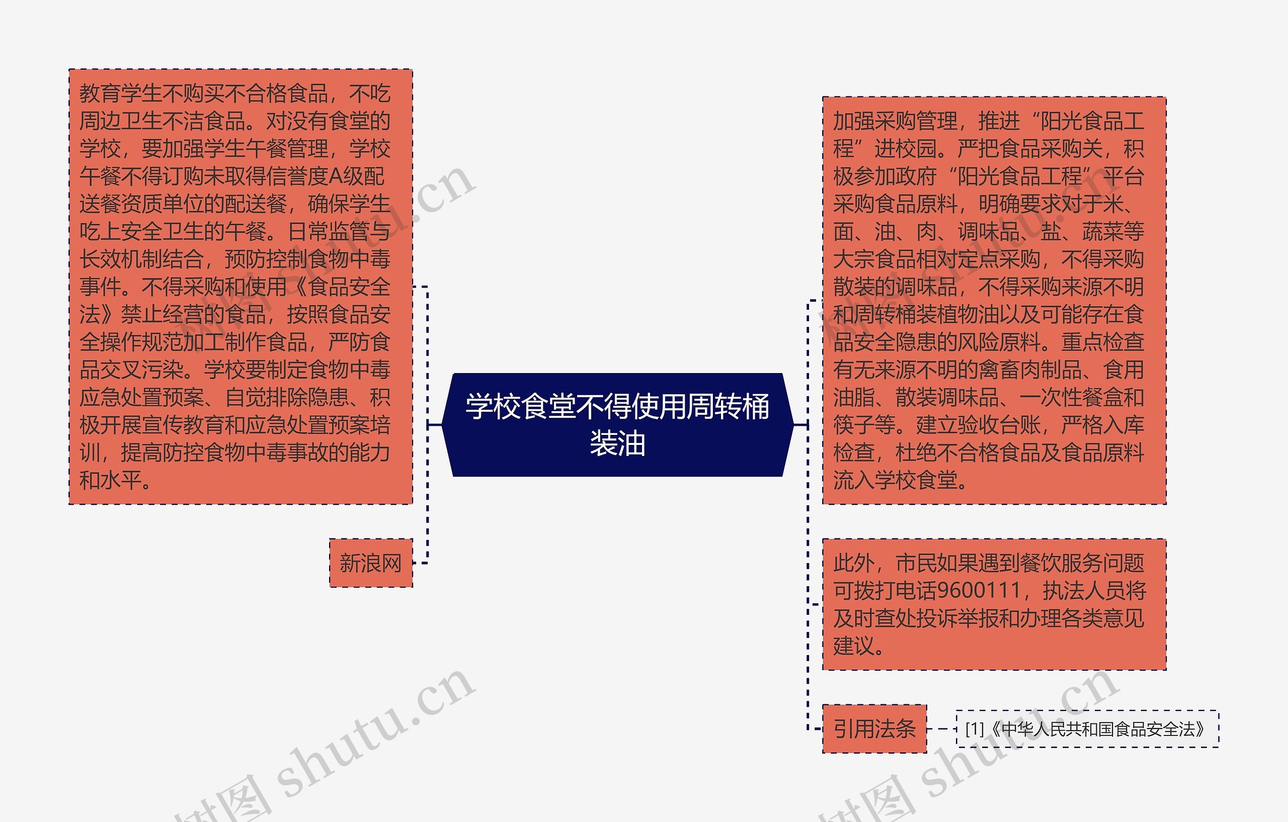 学校食堂不得使用周转桶装油