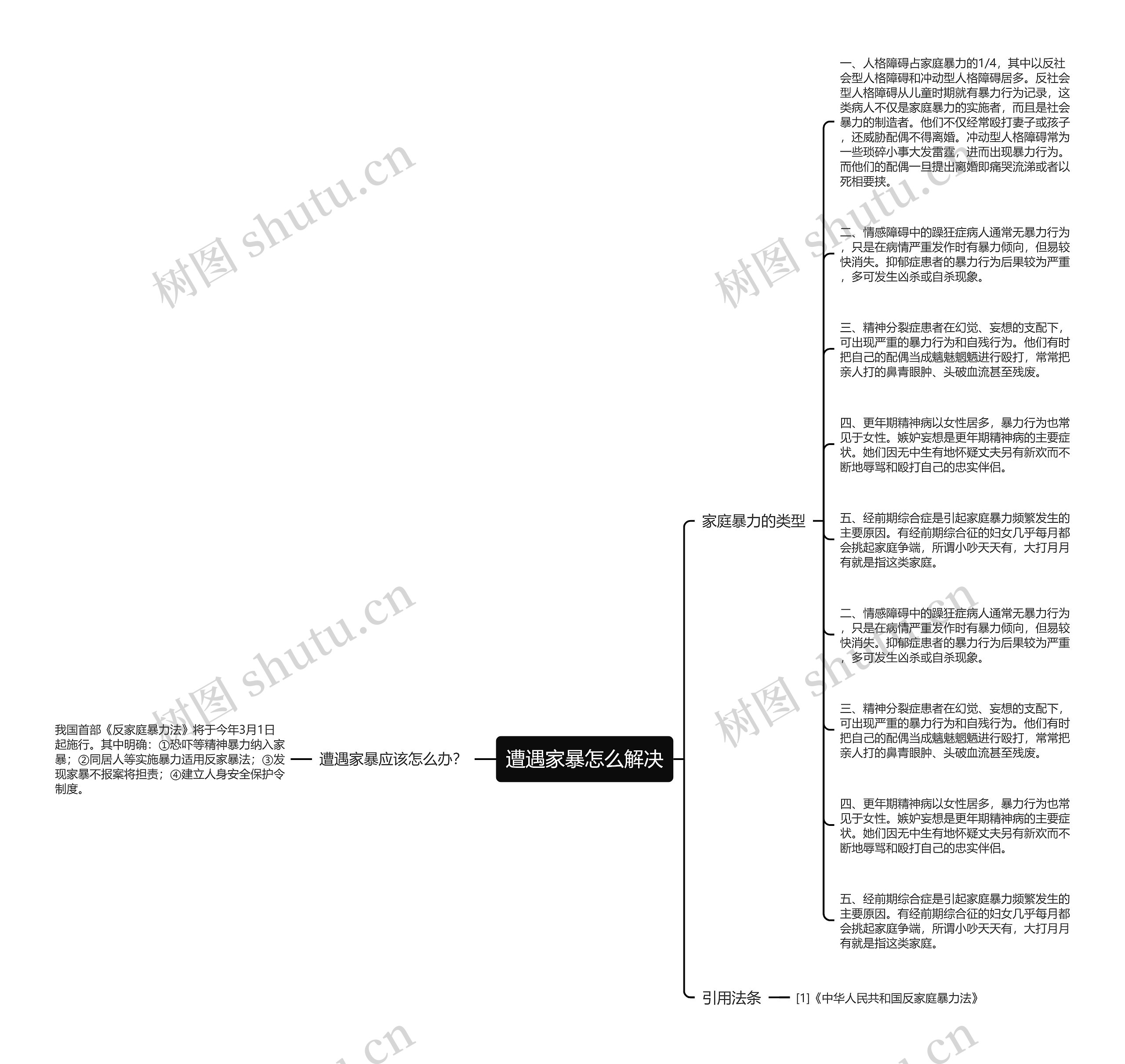遭遇家暴怎么解决思维导图