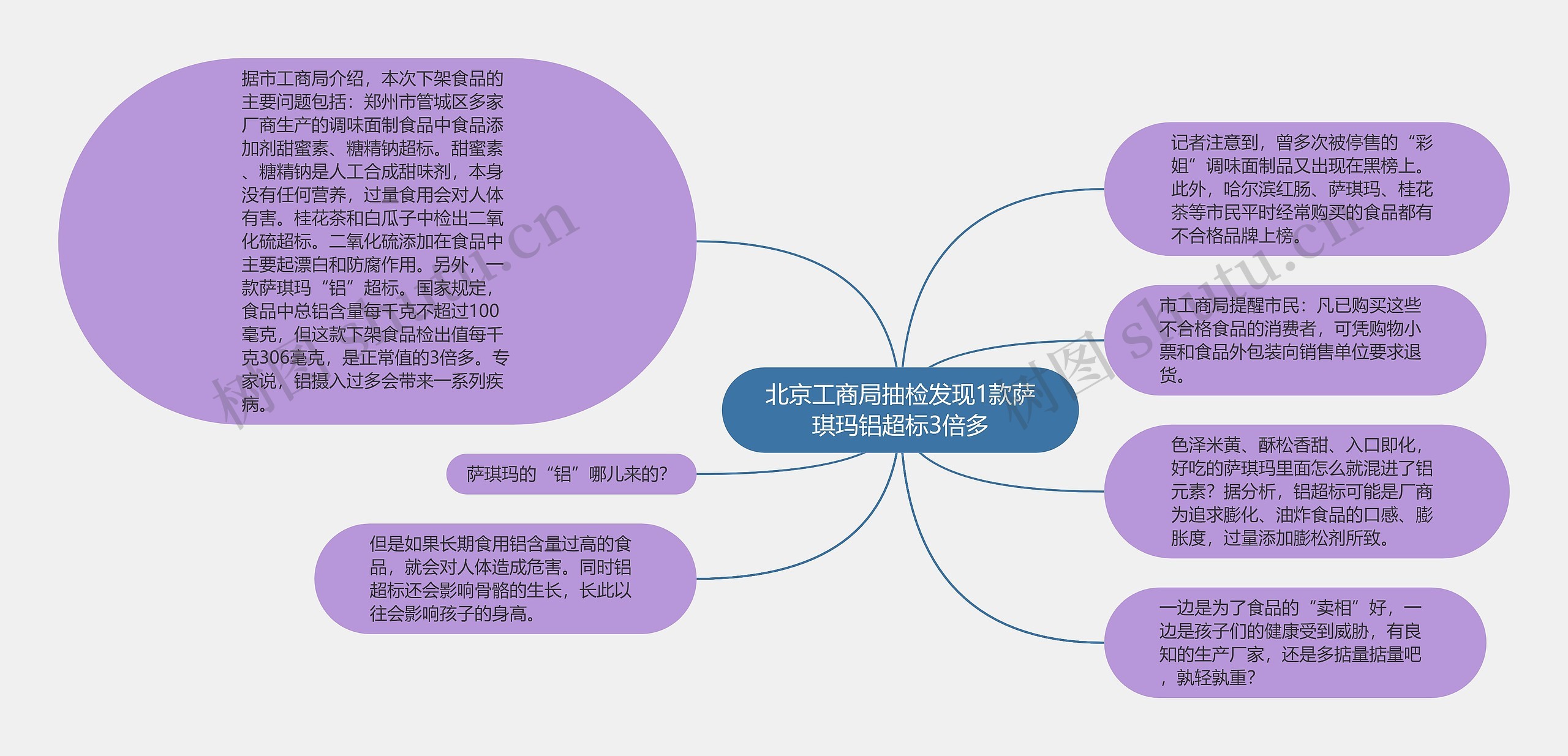 北京工商局抽检发现1款萨琪玛铝超标3倍多