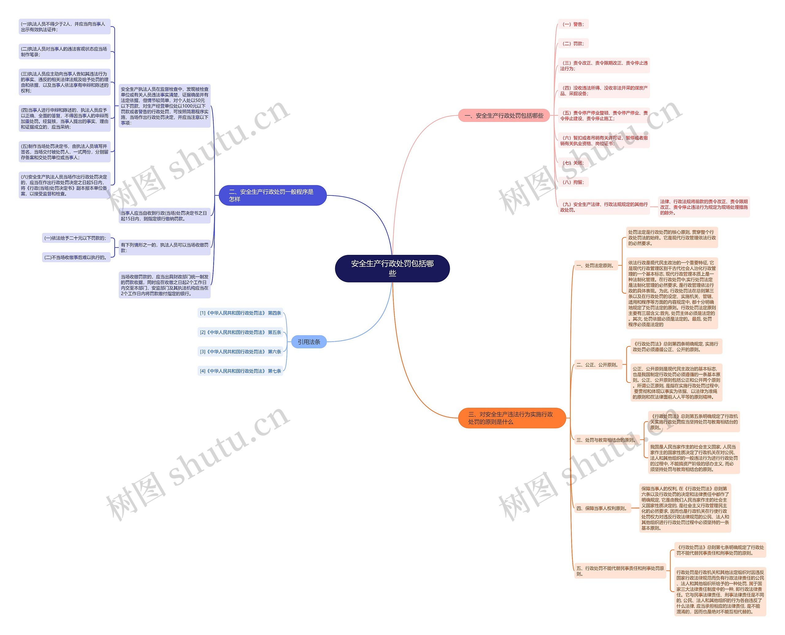 安全生产行政处罚包括哪些 安全生产行政处罚包括哪些