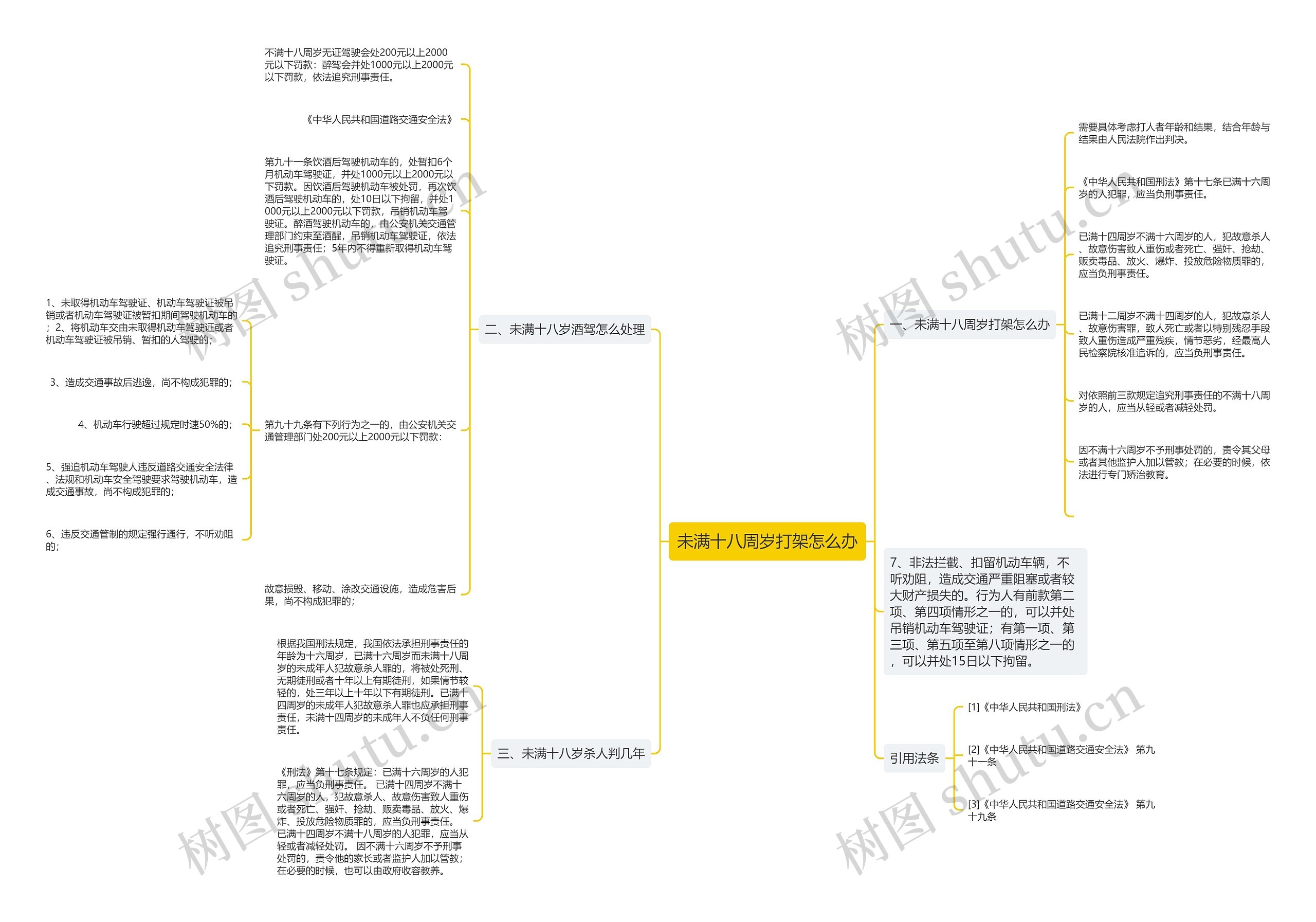未满十八周岁打架怎么办思维导图