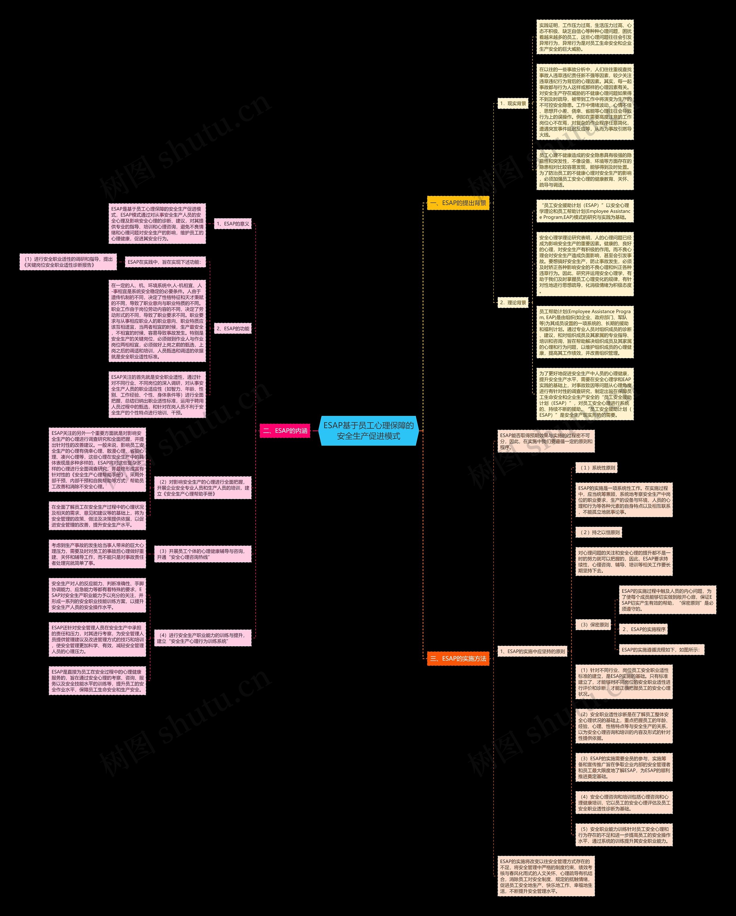 ESAP基于员工心理保障的安全生产促进模式 ESAP基于员工心理保障的安全生产促进模式