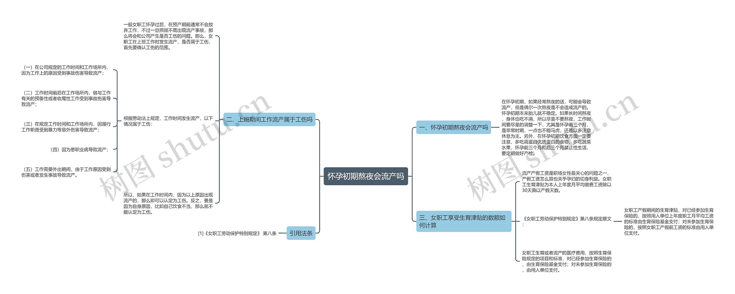 怀孕初期熬夜会流产吗思维导图
