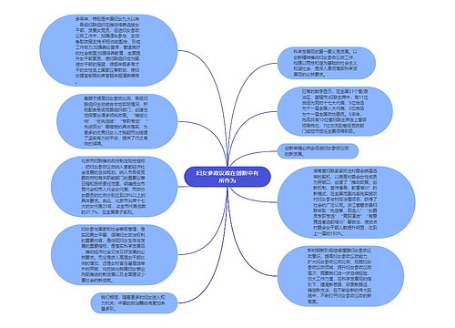 妇女参政议政在创新中有所作为