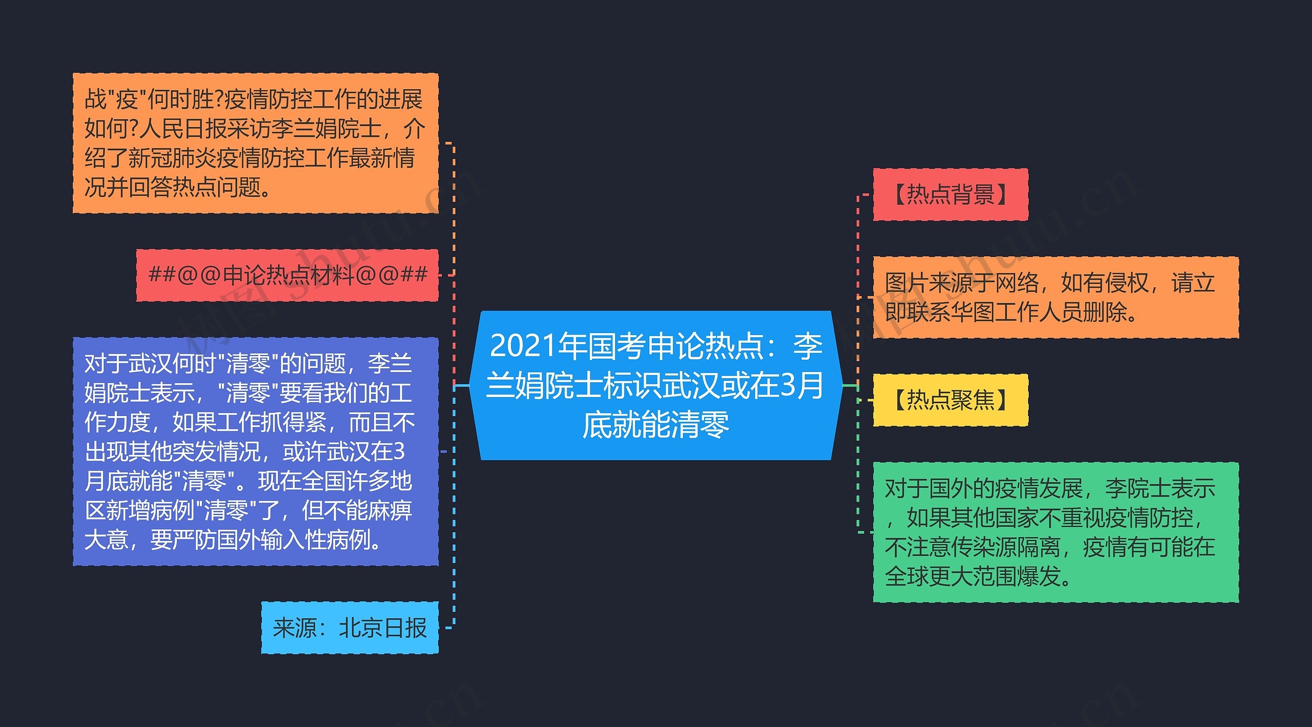 2021年国考申论热点：李兰娟院士标识武汉或在3月底就能清零