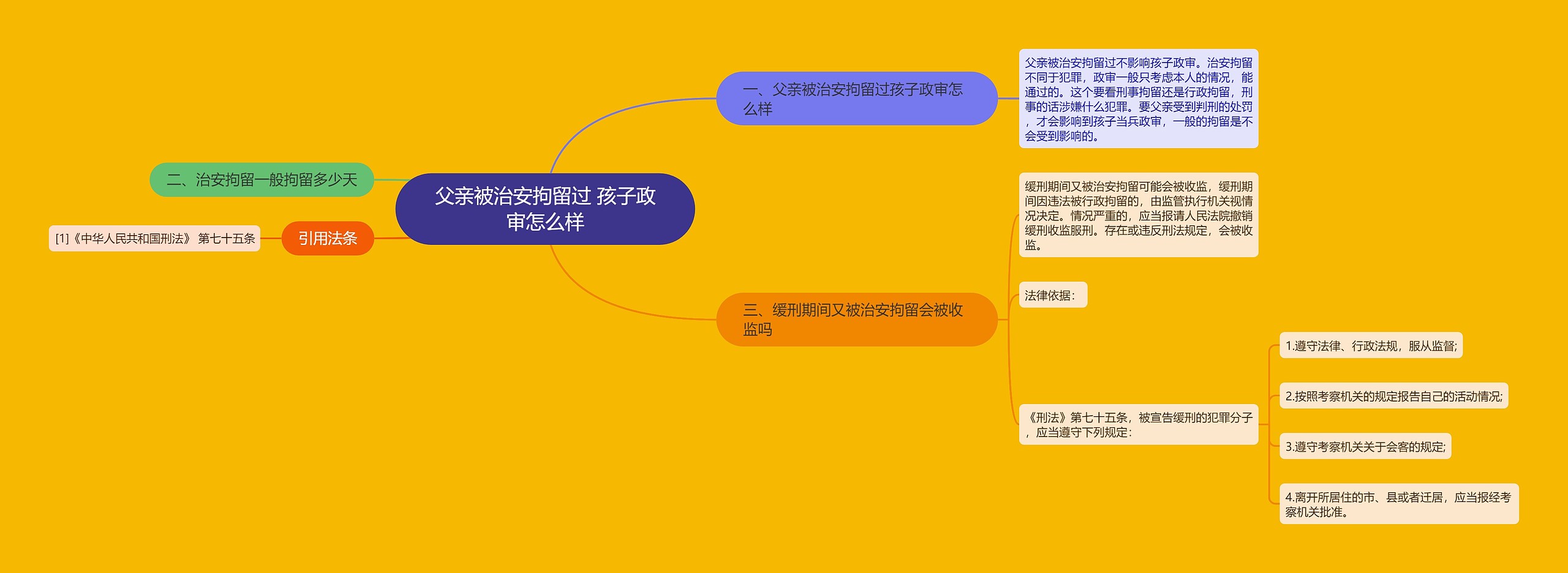 父亲被治安拘留过 孩子政审怎么样