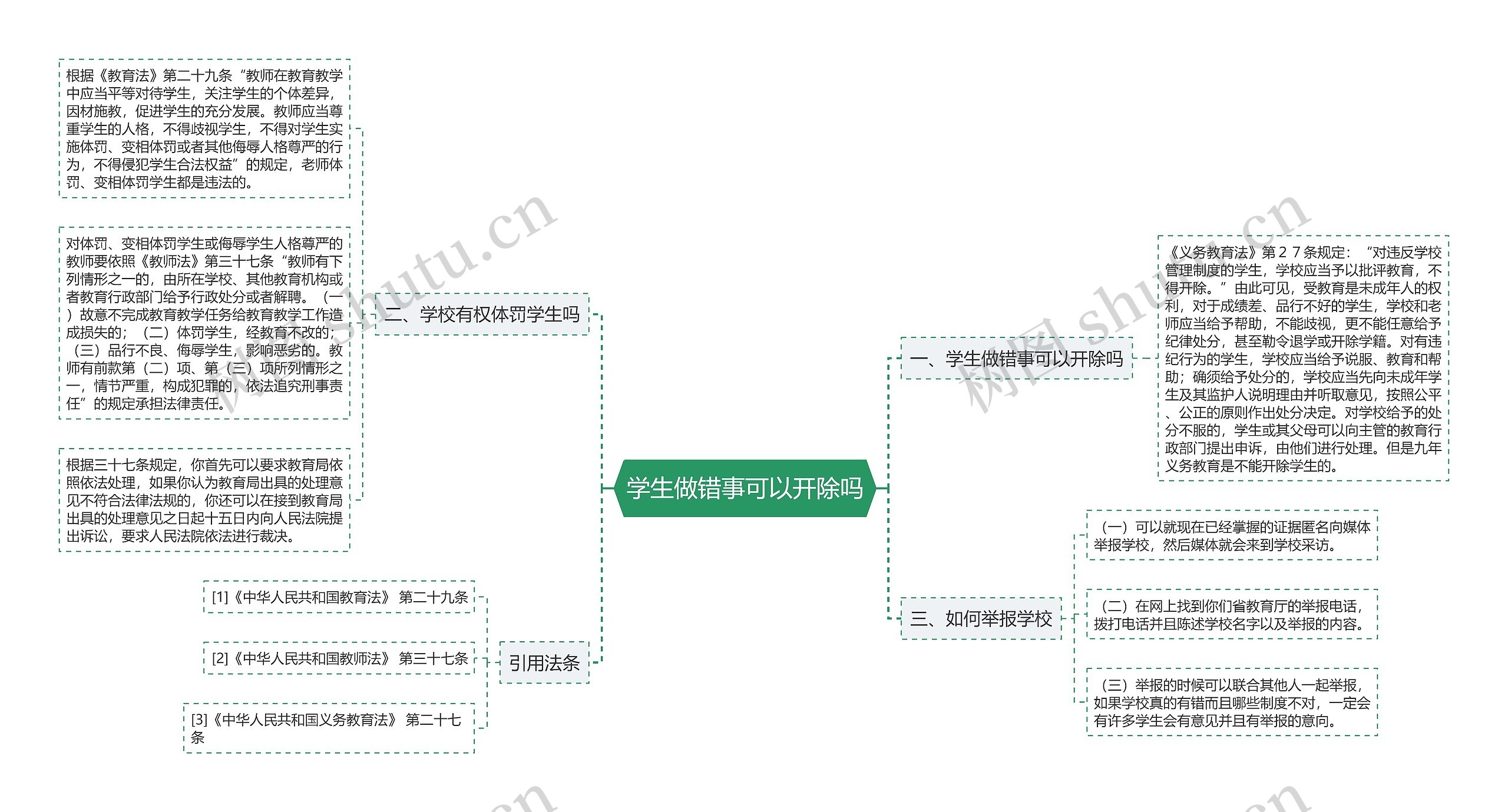 学生做错事可以开除吗