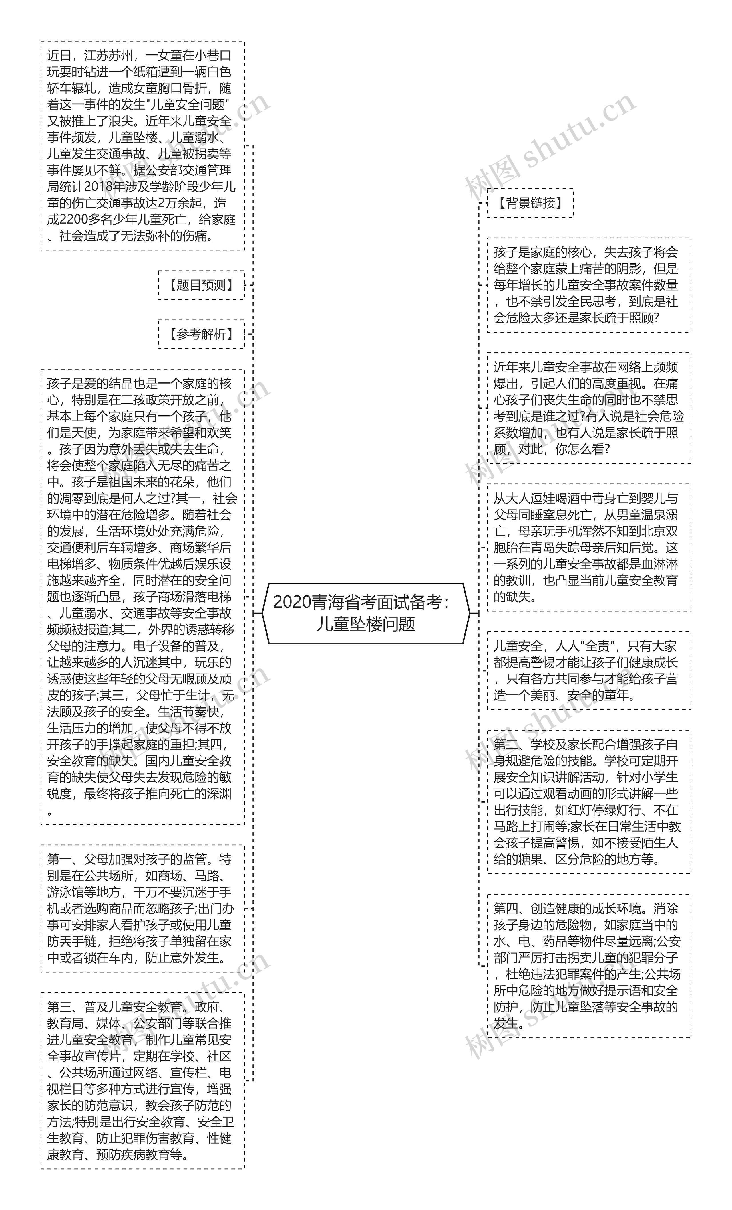 2020青海省考面试备考：儿童坠楼问题