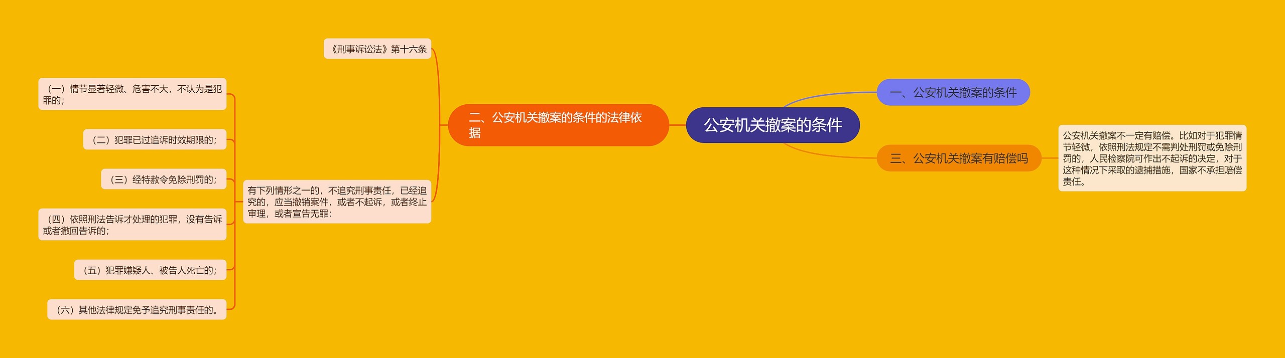 公安机关撤案的条件