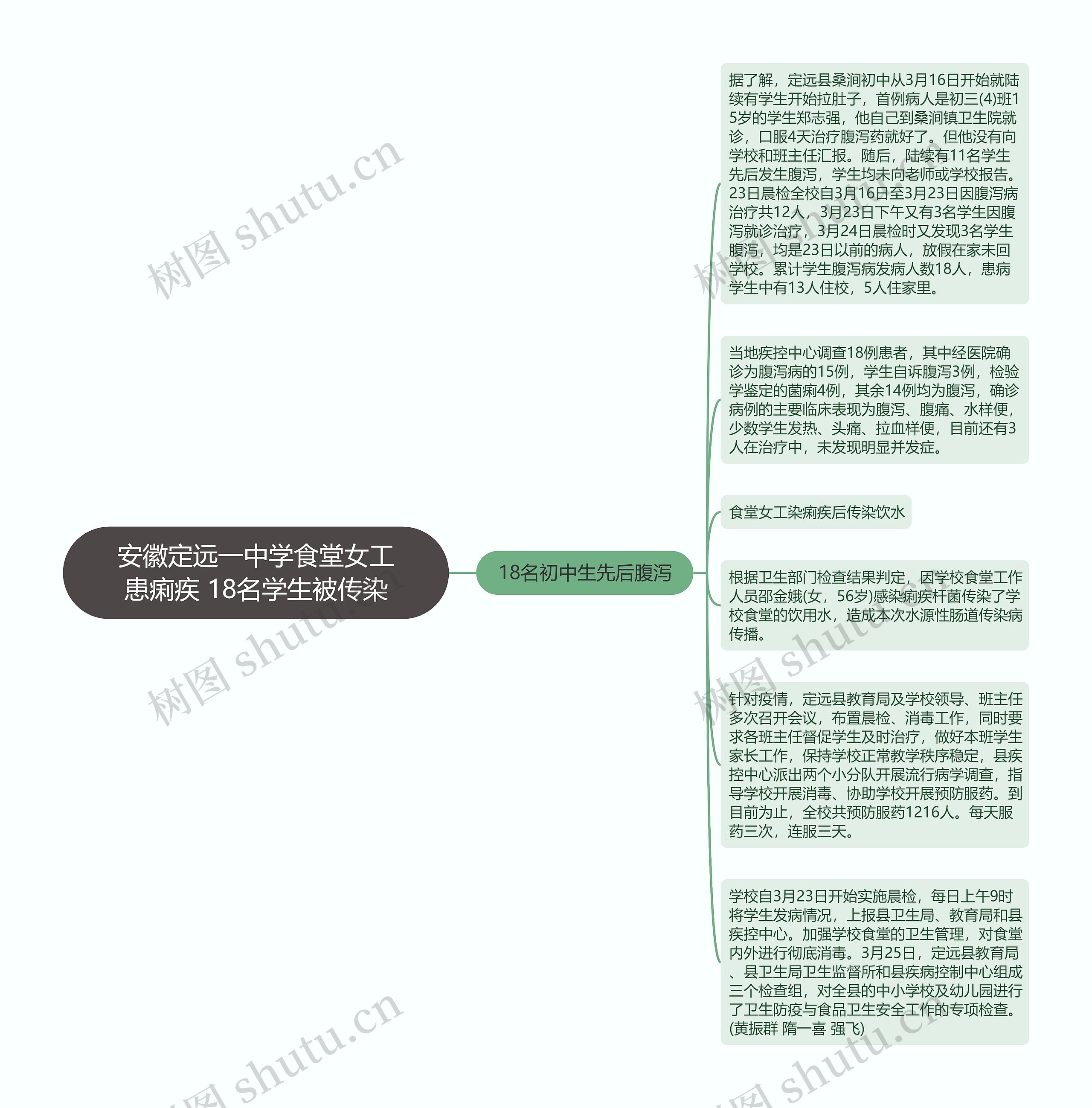 安徽定远一中学食堂女工患痢疾 18名学生被传染