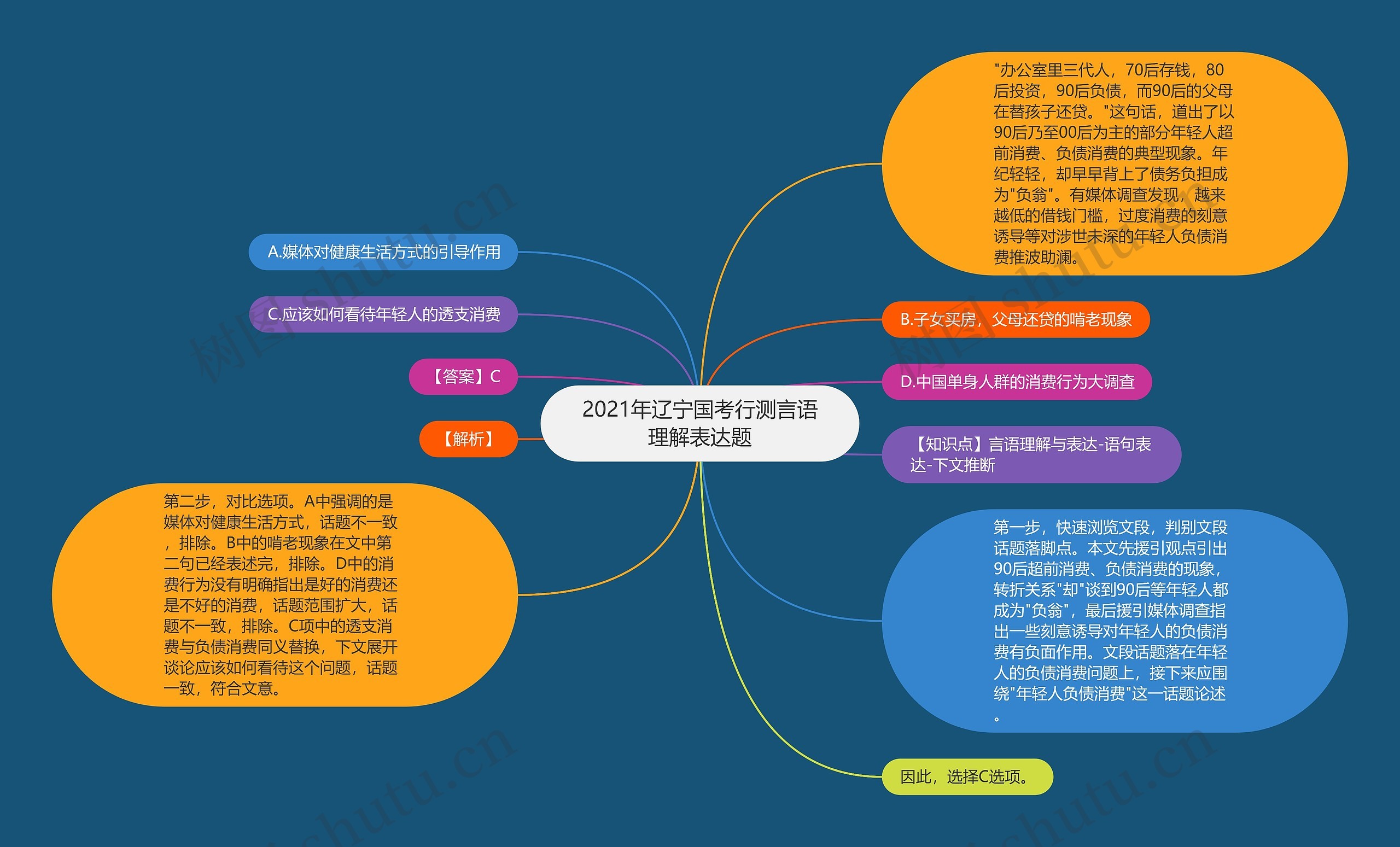 2021年辽宁国考行测言语理解表达题