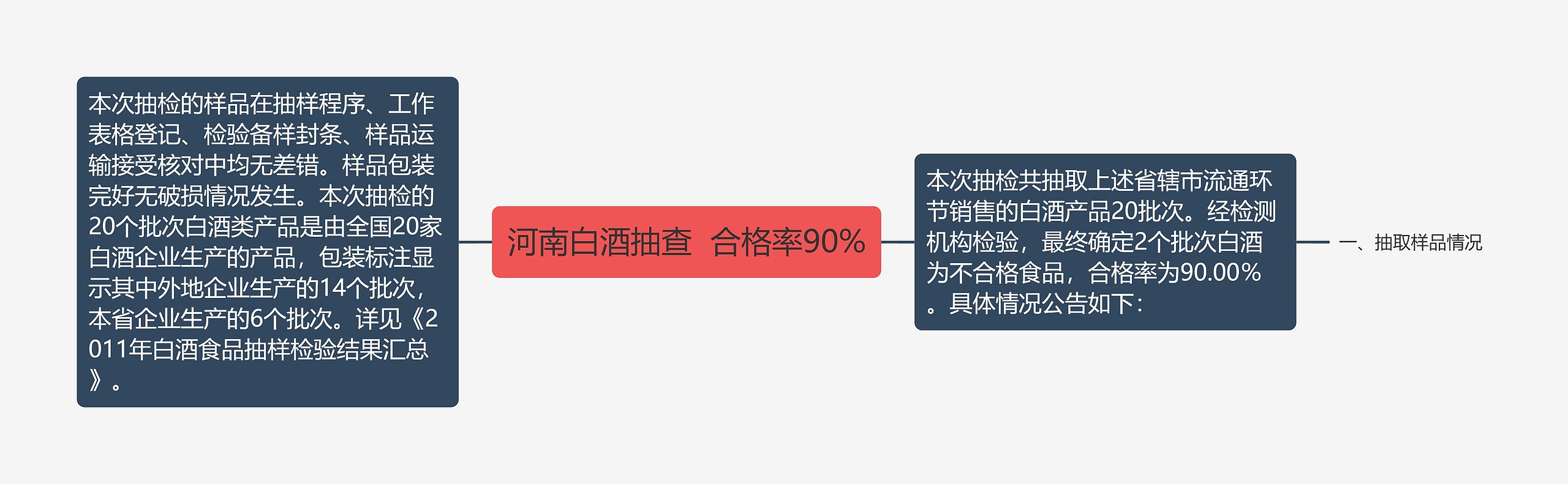 河南白酒抽查  合格率90% 河南白酒抽查  合格率90%