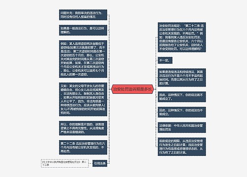 治安处罚追诉期是多长