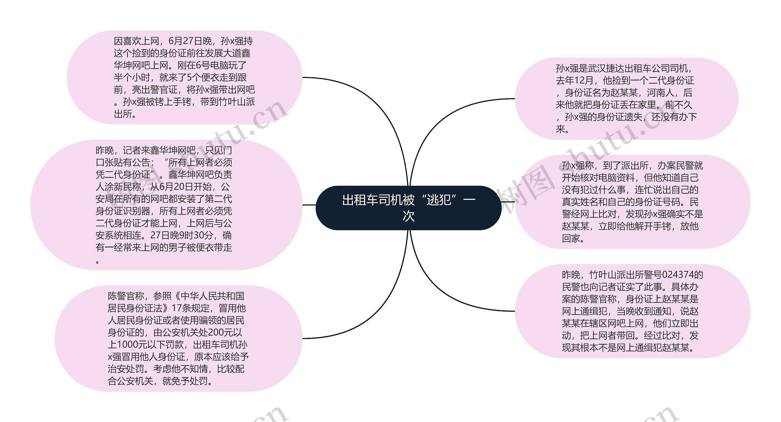 出租车司机被“逃犯”一次思维导图