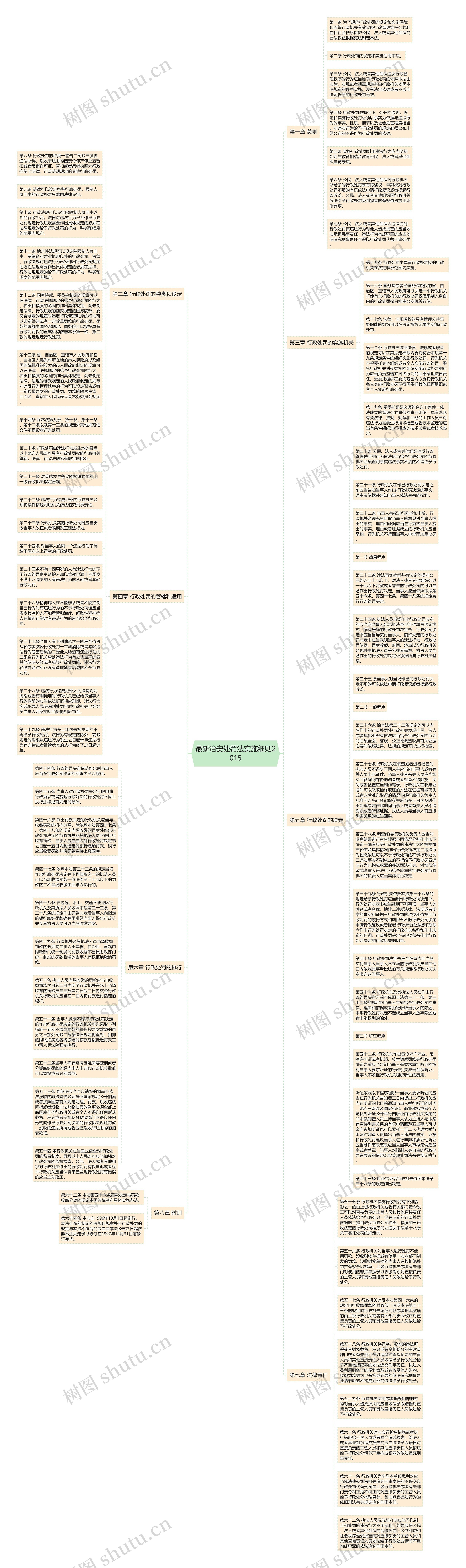 最新治安处罚法实施细则2015思维导图