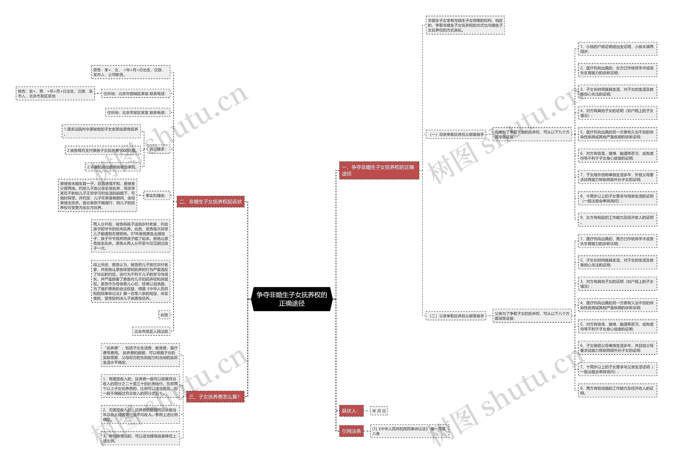 争夺非婚生子女抚养权的正确途径 争夺非婚生子女抚养权的正确途径