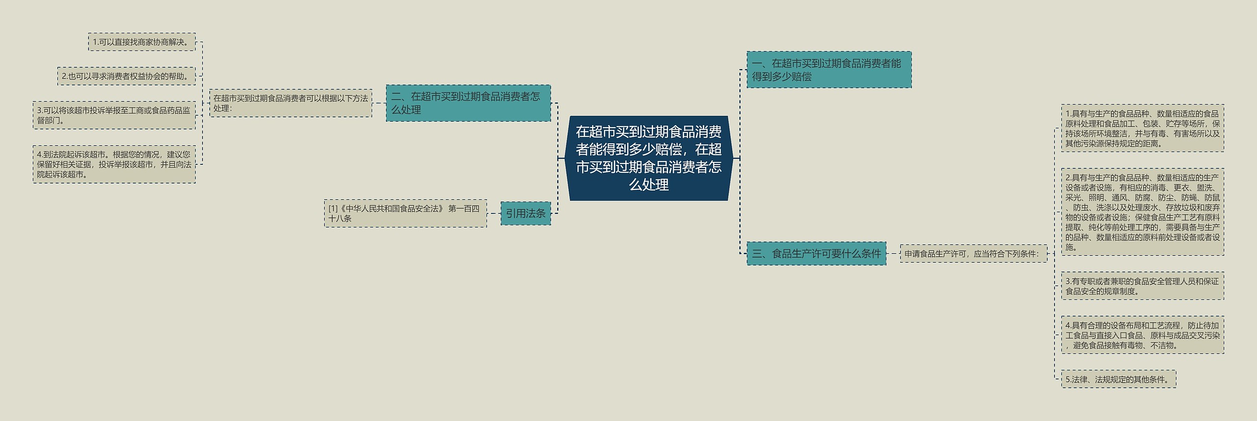 在超市买到过期食品消费者能得到多少赔偿,在超市买到过期食品消费者怎么处理 在超市买到过期食品消费者能得到多少赔偿,在超市买到过期食品消费者怎么处理