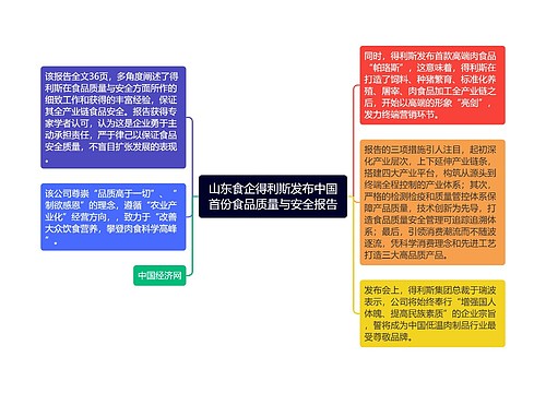 山东食企得利斯发布中国首份食品质量与安全报告