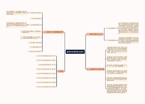 食品安全责任怎么区分