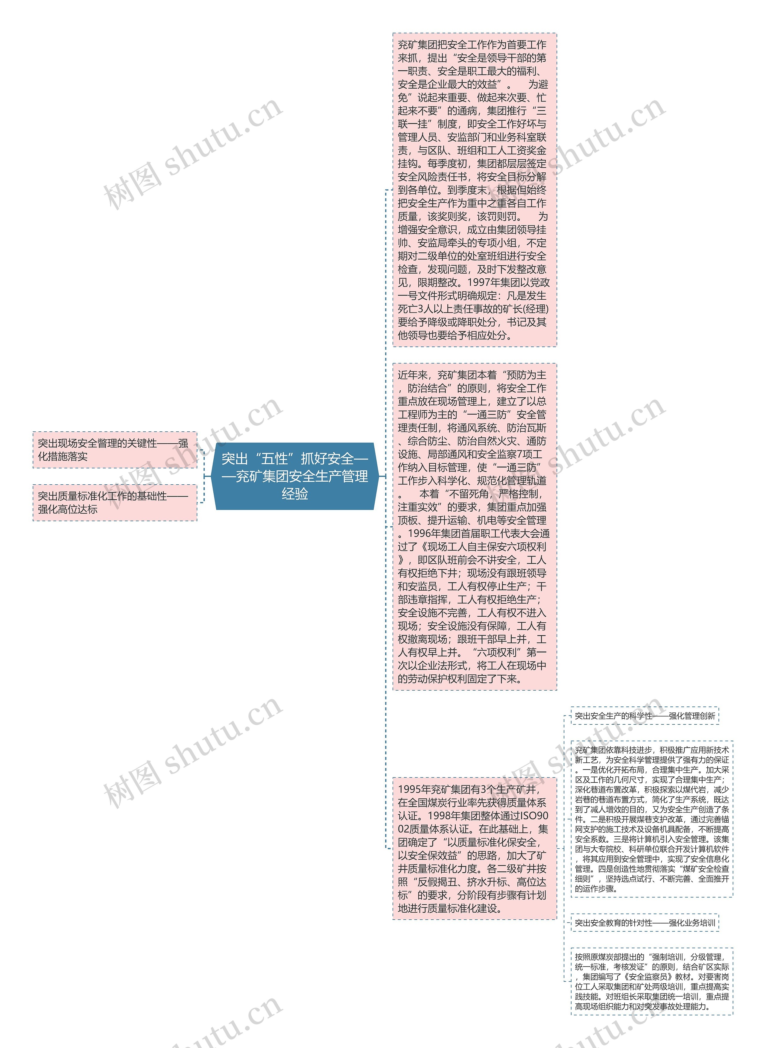 突出“五性”抓好安全——兖矿集团安全生产管理经验思维导图