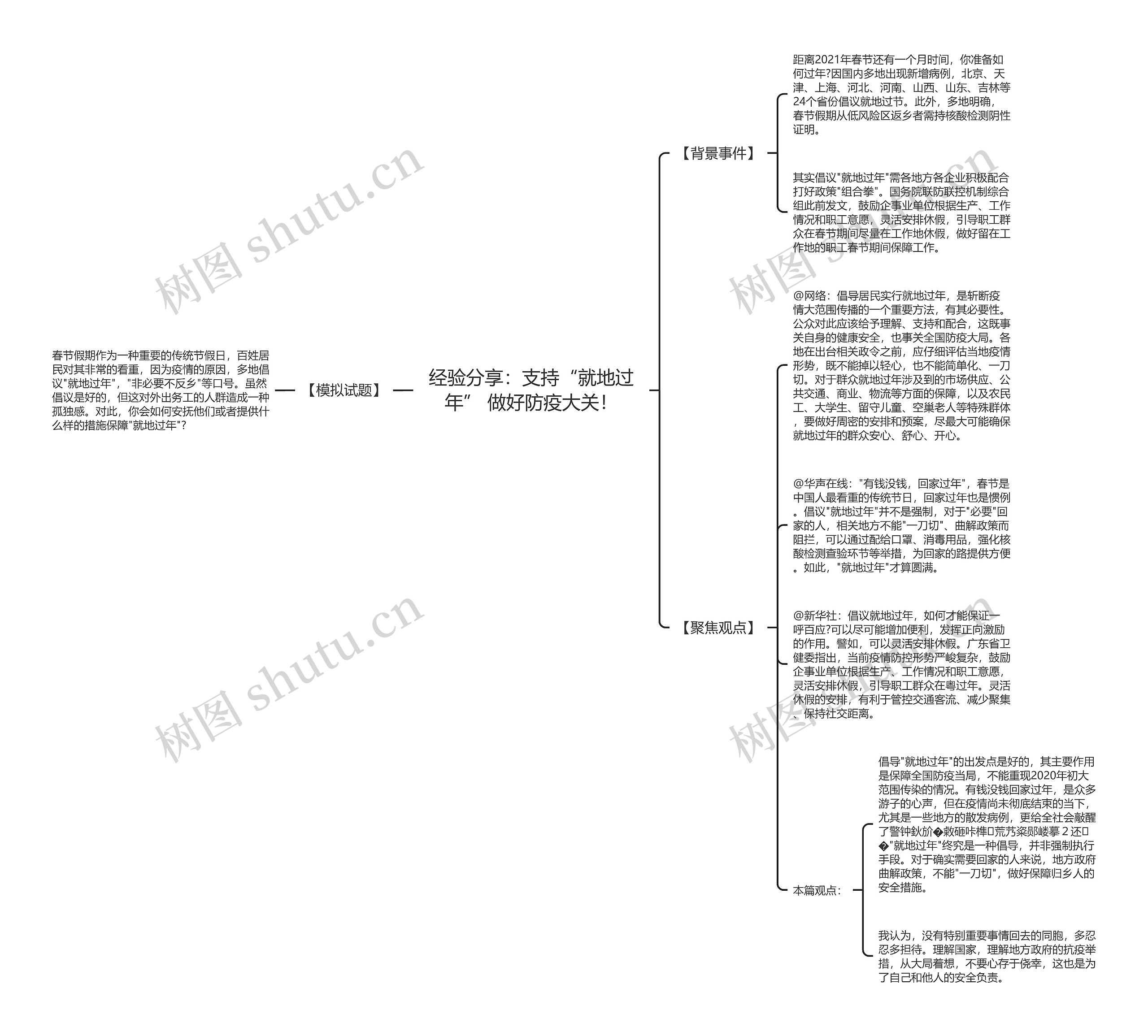 经验分享：支持“就地过年” 做好防疫大关！思维导图