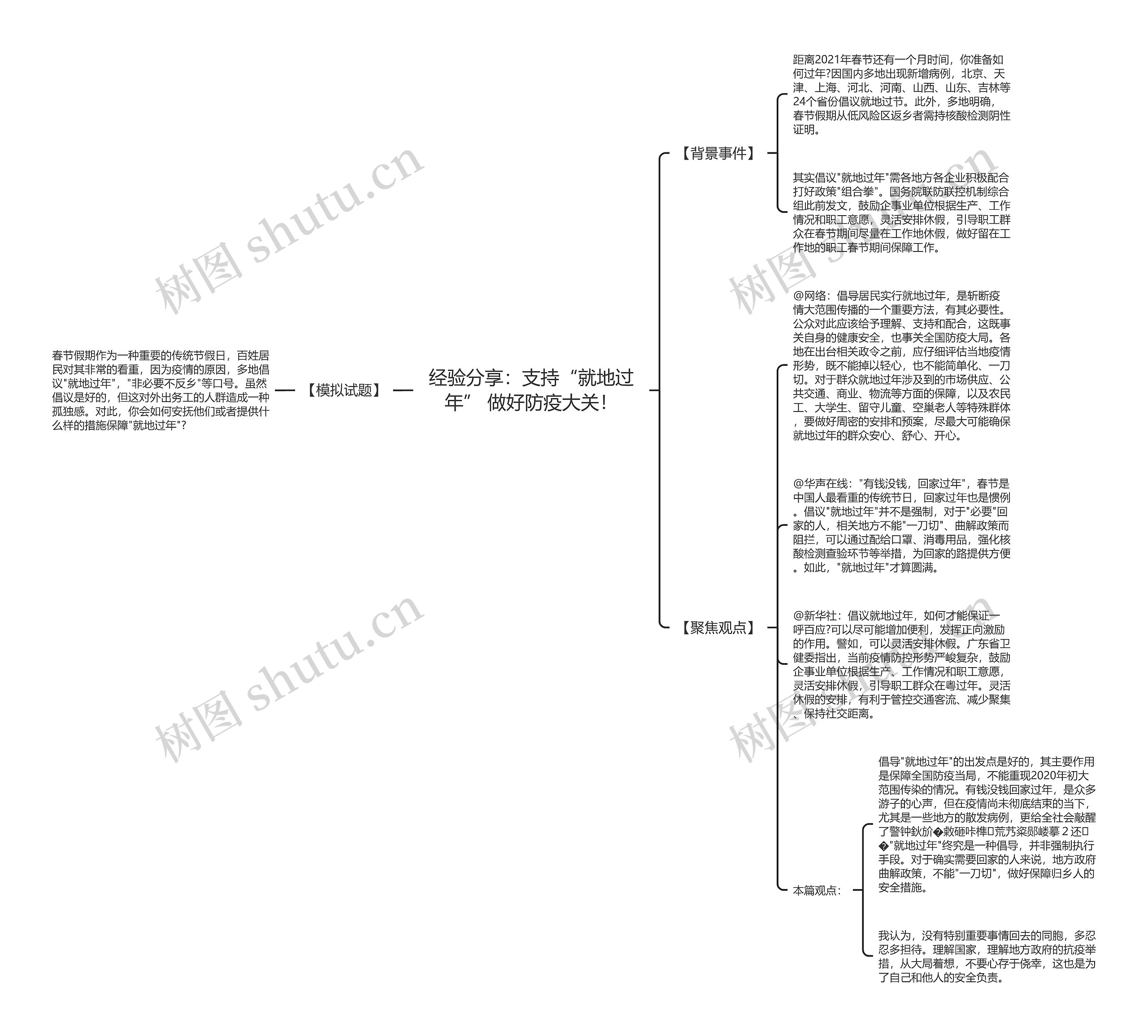 经验分享:支持“就地过年” 做好防疫大关! 经验分享:支持“就地过年” 做好防疫大关!