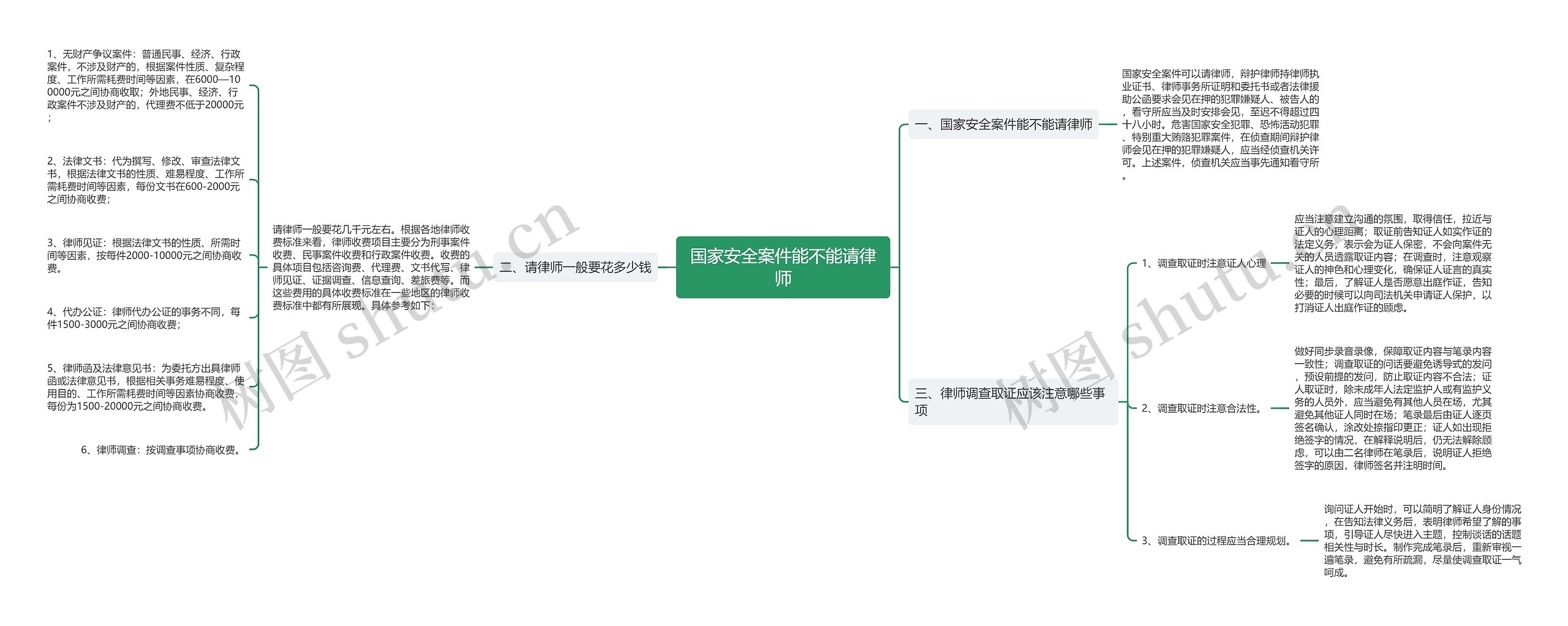 国家安全案件能不能请律师